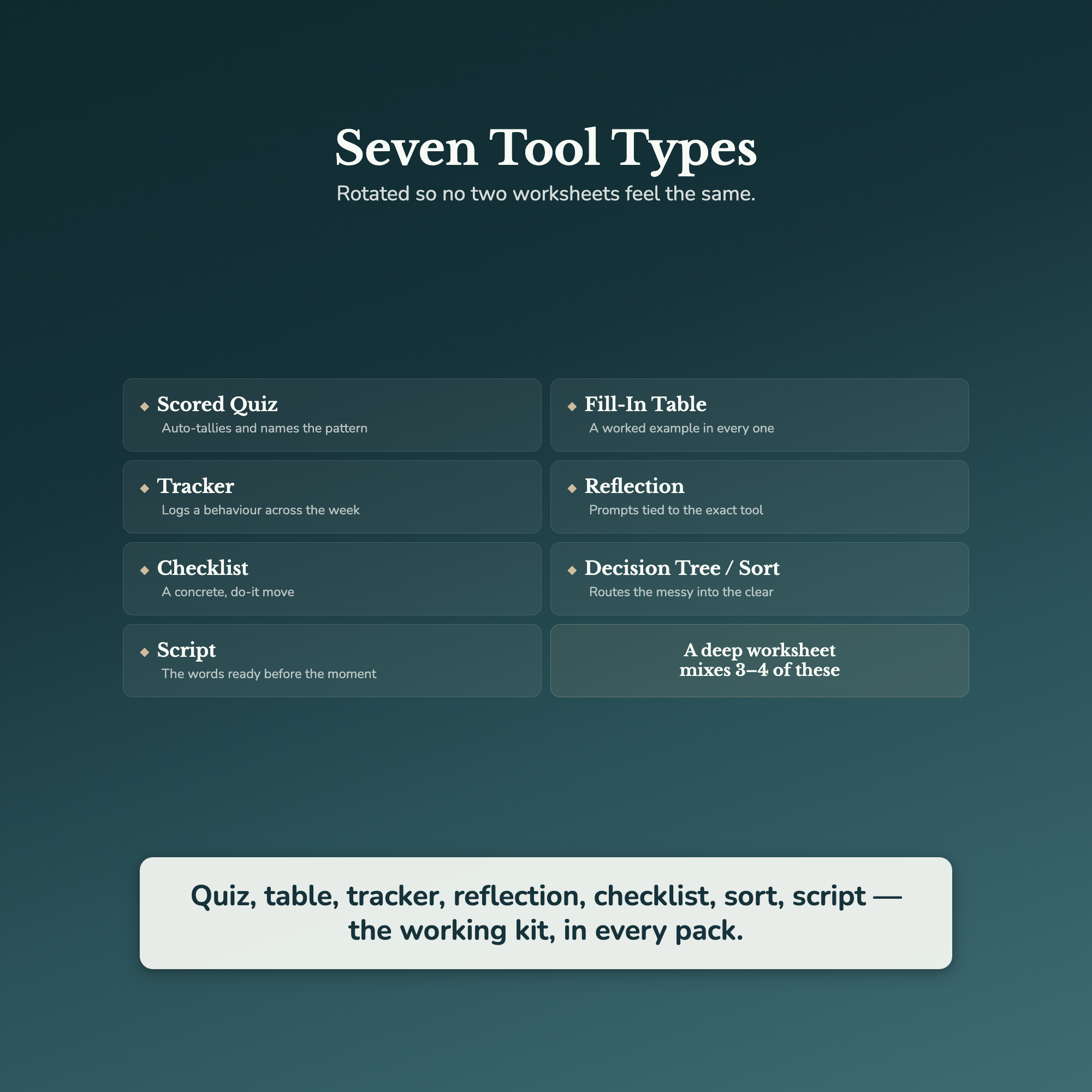 Life Coach Worksheets – 1000+ Interactive Client Tools, Auto-Scoring – Commercial License