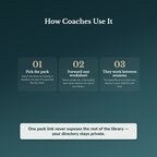 Life Coach Worksheets – 1000+ Interactive Client Tools, Auto-Scoring – Commercial License
