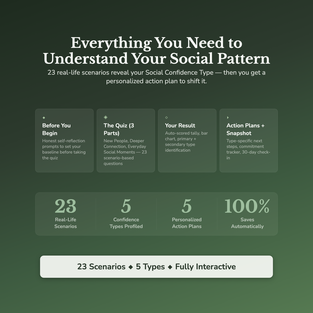 Social Confidence Profile — what's inside (section breakdown)