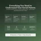Social Confidence Profile — what's inside (section breakdown)
