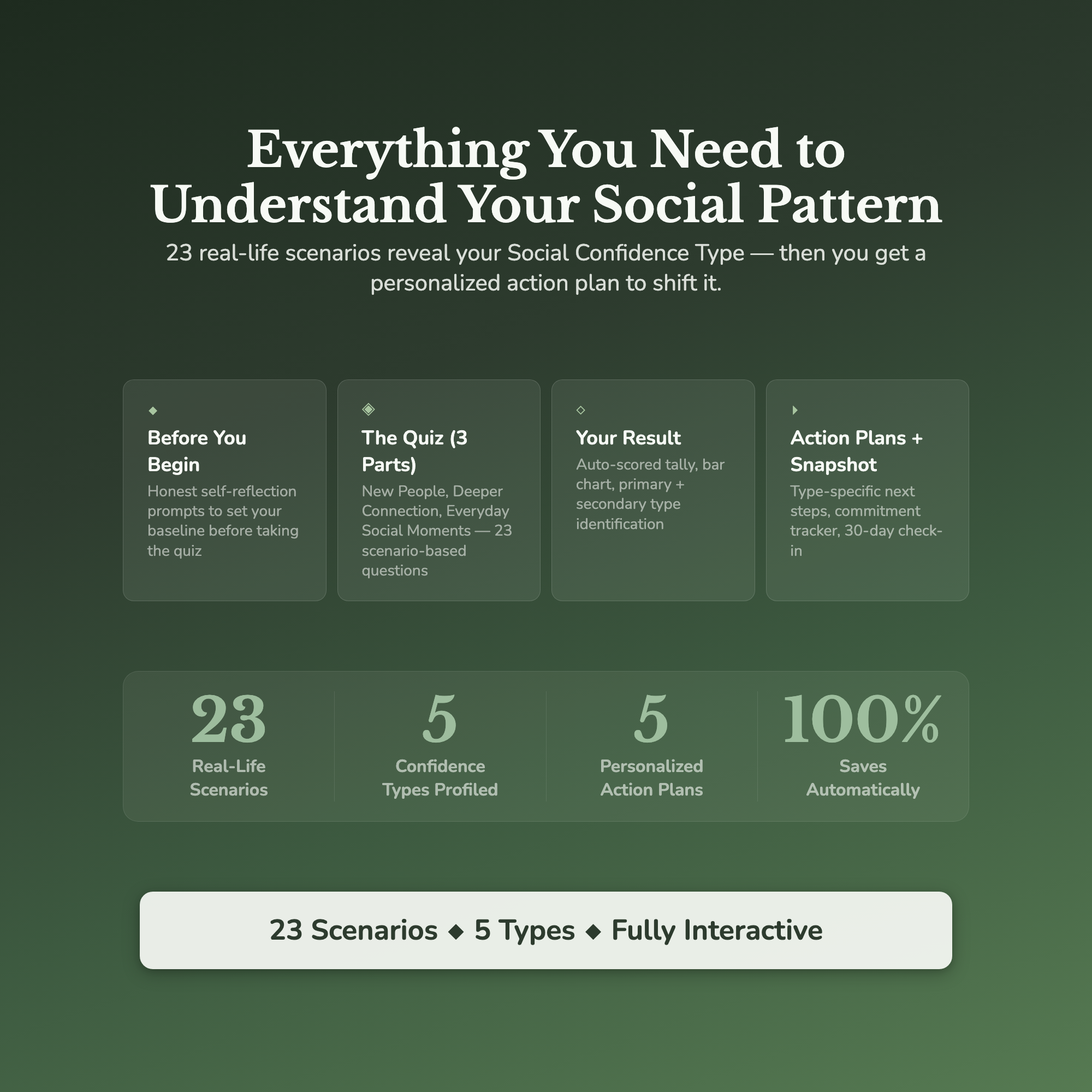 Social Confidence Profile — what's inside (section breakdown)
