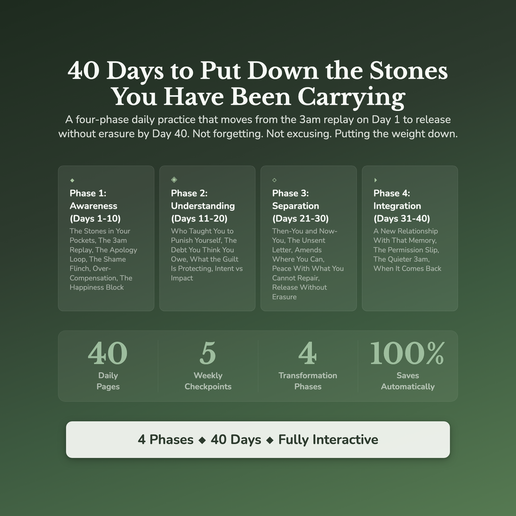 Self Forgiveness Workbook & 40-Day Guide — what's inside (section breakdown)