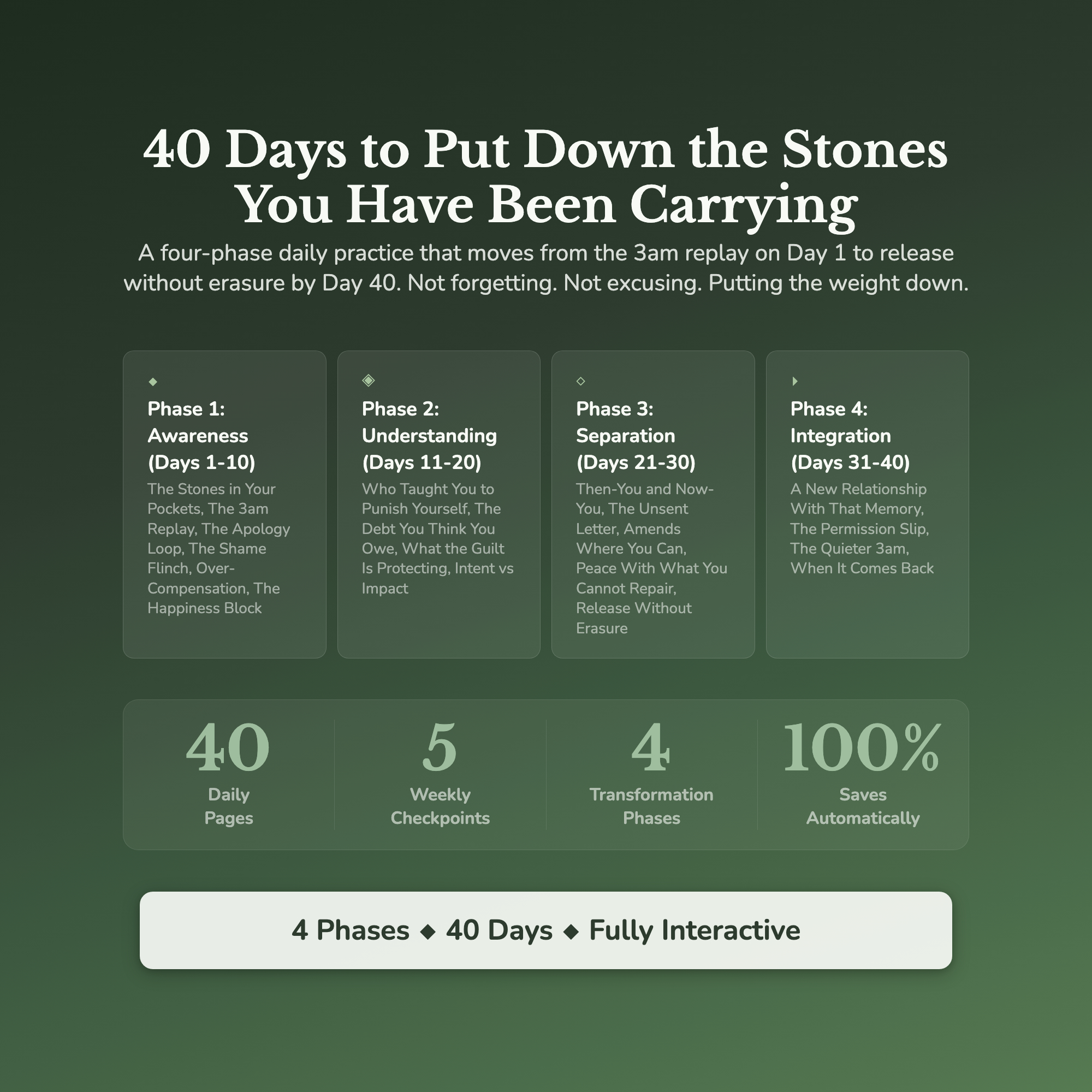 Self Forgiveness Workbook & 40-Day Guide — what's inside (section breakdown)
