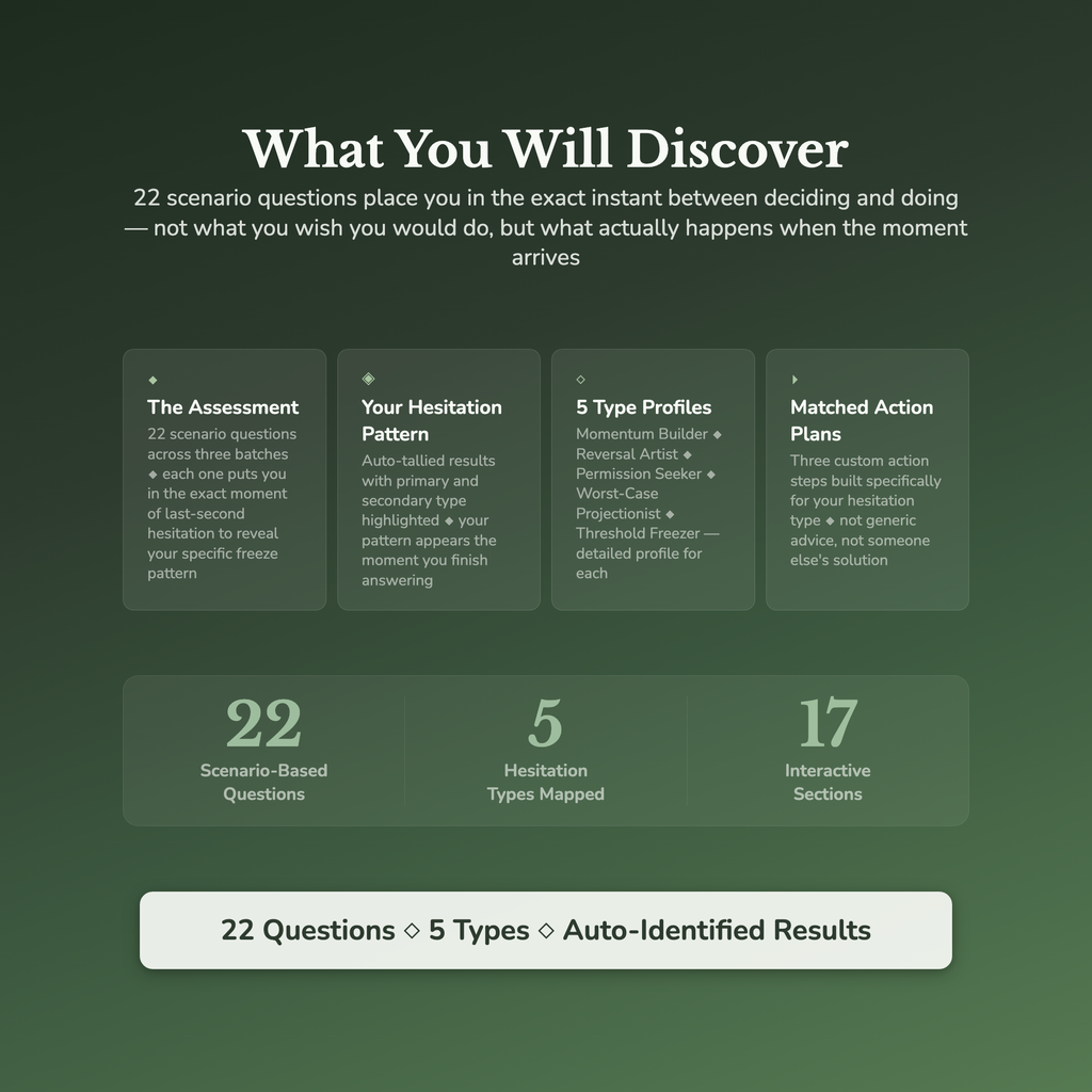 Decision Hesitation Profile — what's inside (section breakdown)