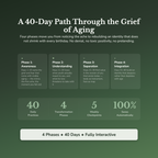 Aging Acceptance Workbook & 40-Day Guide — what's inside (section breakdown)