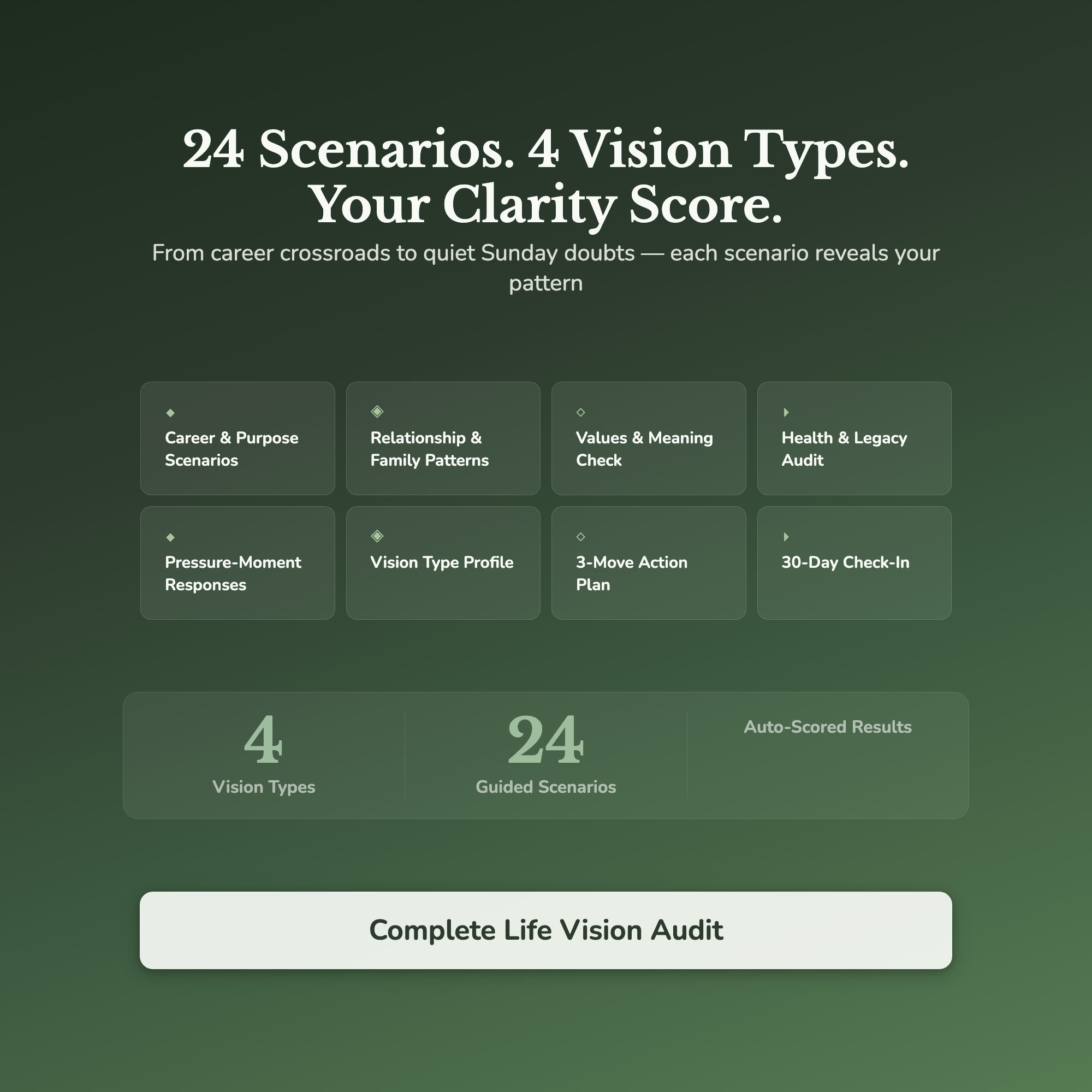Life Vision Profile — what's inside (section breakdown)