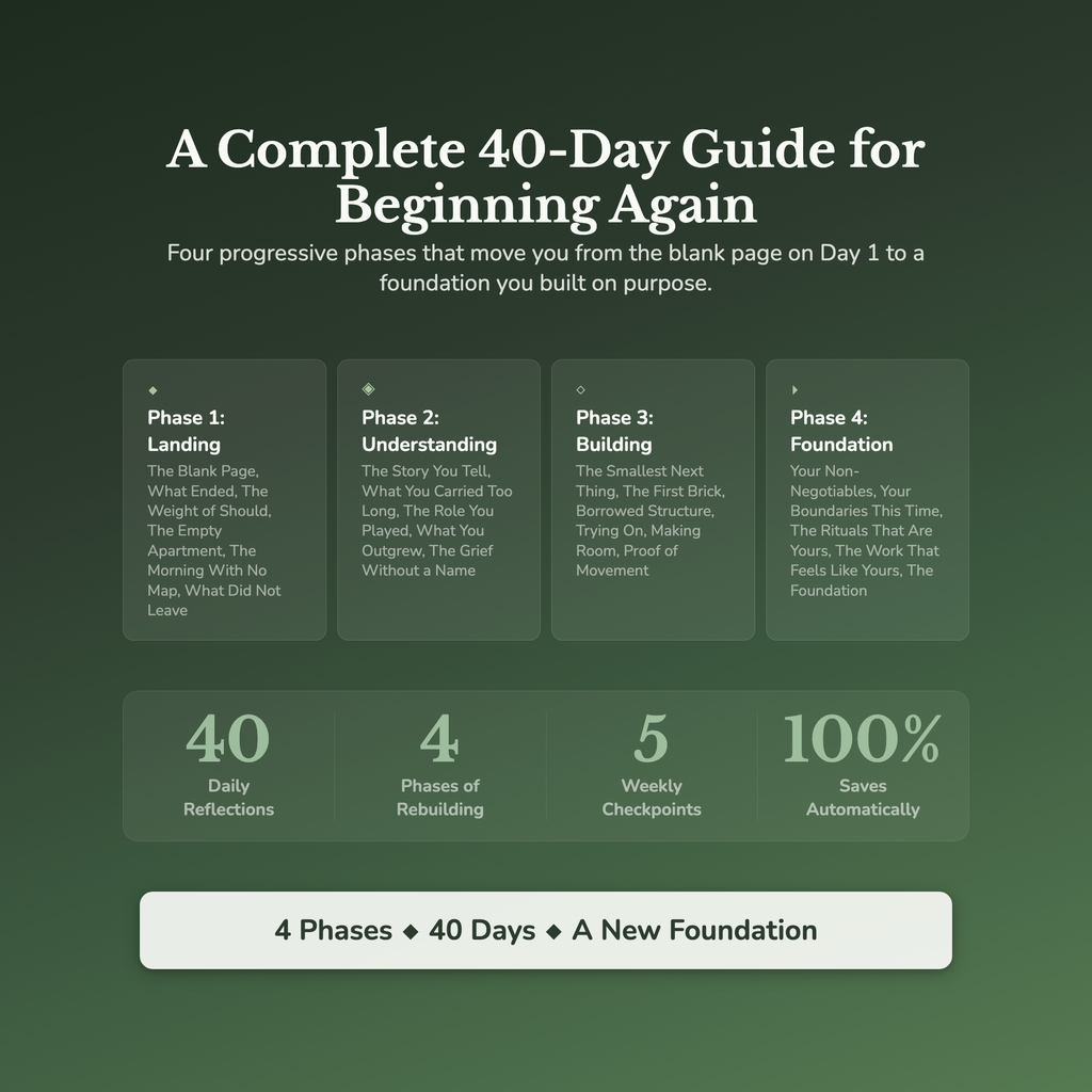 Fresh Start Workbook & 40-Day Guide — what's inside (section breakdown)