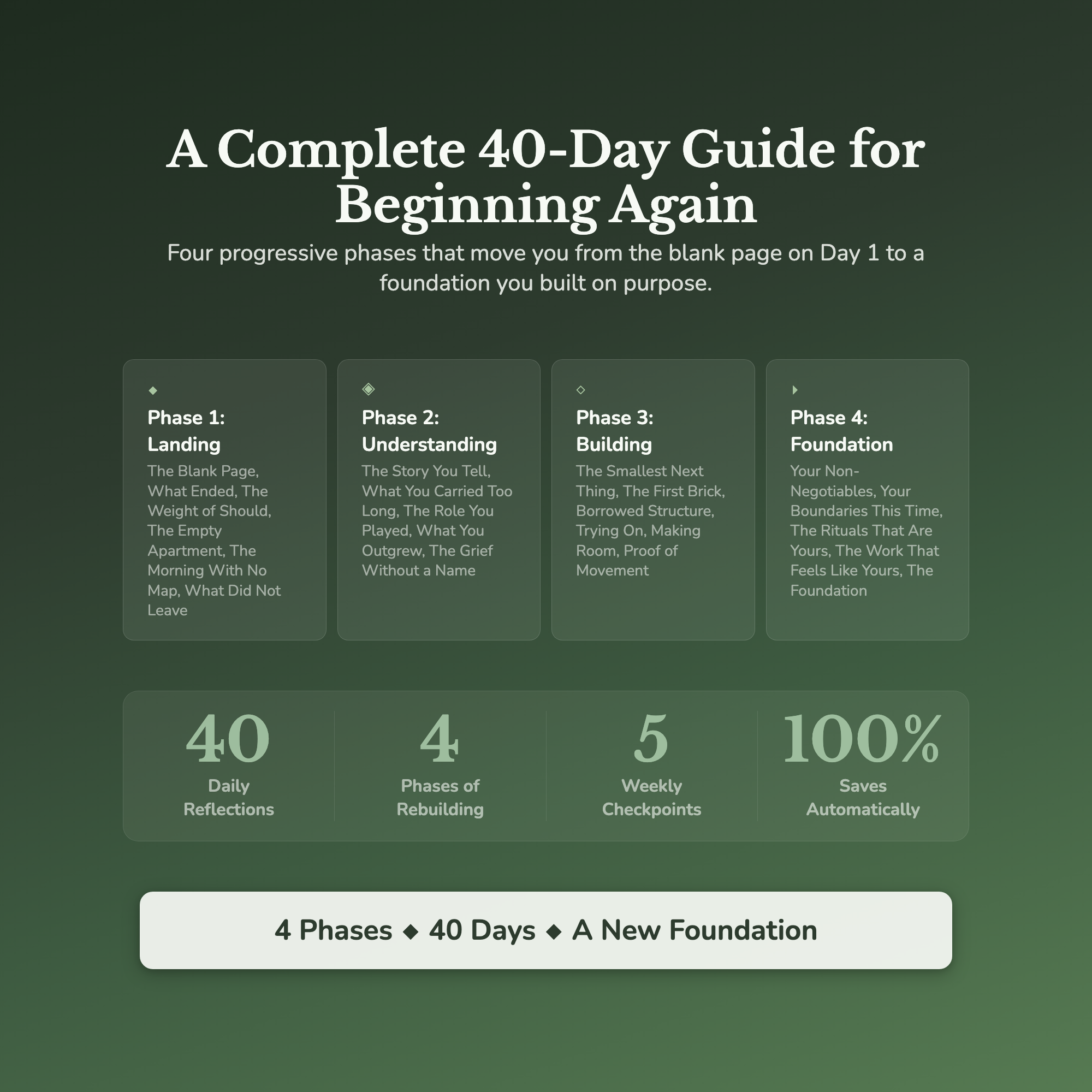 Fresh Start Workbook & 40-Day Guide — what's inside (section breakdown)
