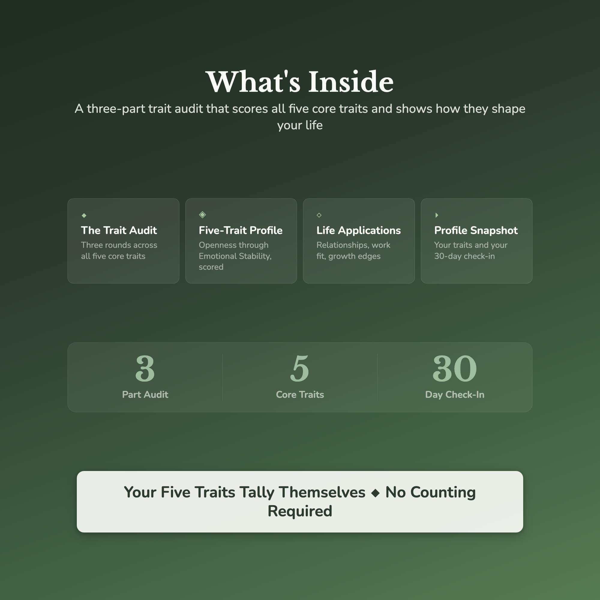 Big Five Quiz & Workbook – Your Five-Trait Profile – Interactive Self-Assessment