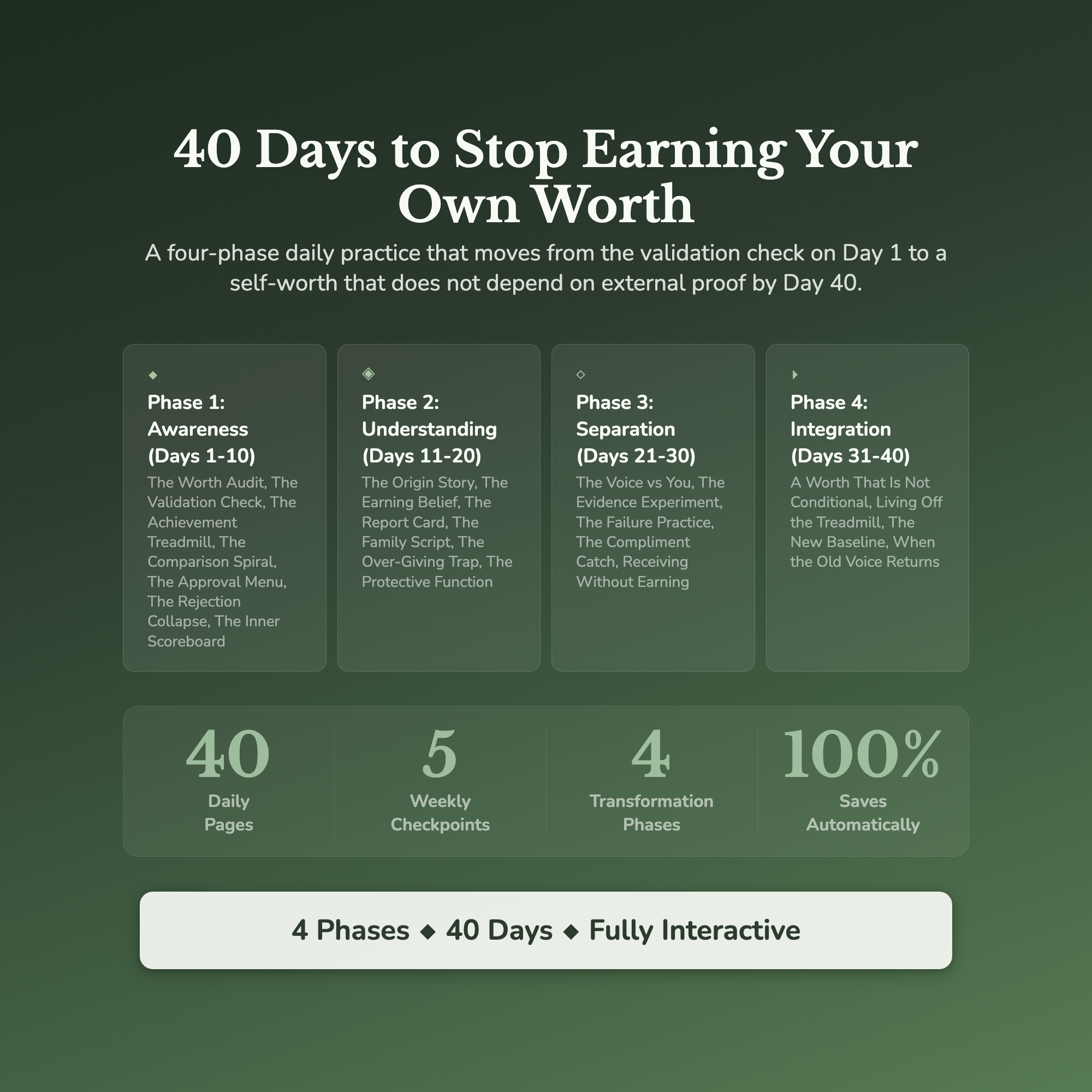Self Worth Workbook & 40-Day Guide — what's inside (section breakdown)