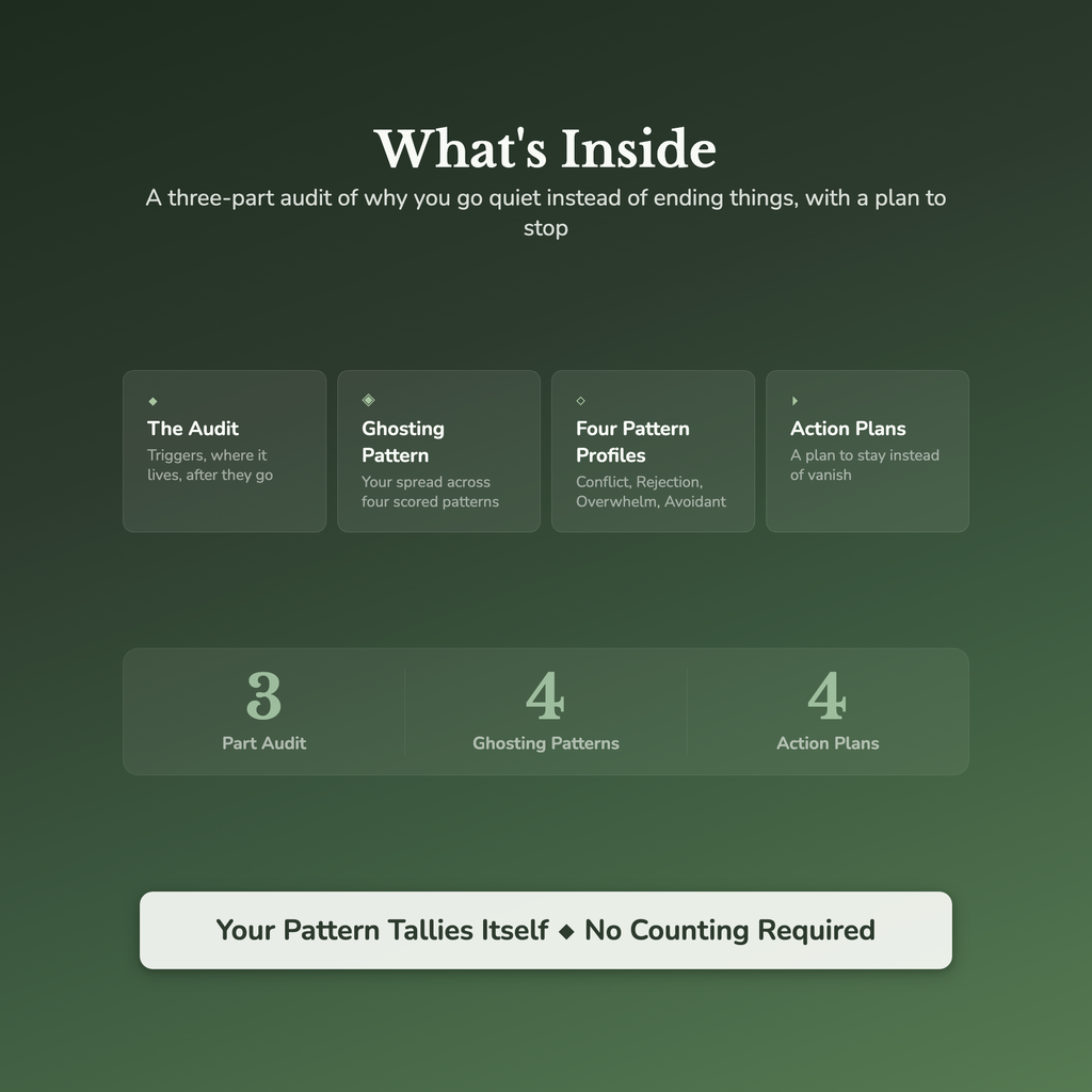 Ghosting Quiz & Workbook – Why Do You Go Quiet on People? – Interactive Self-Assessment