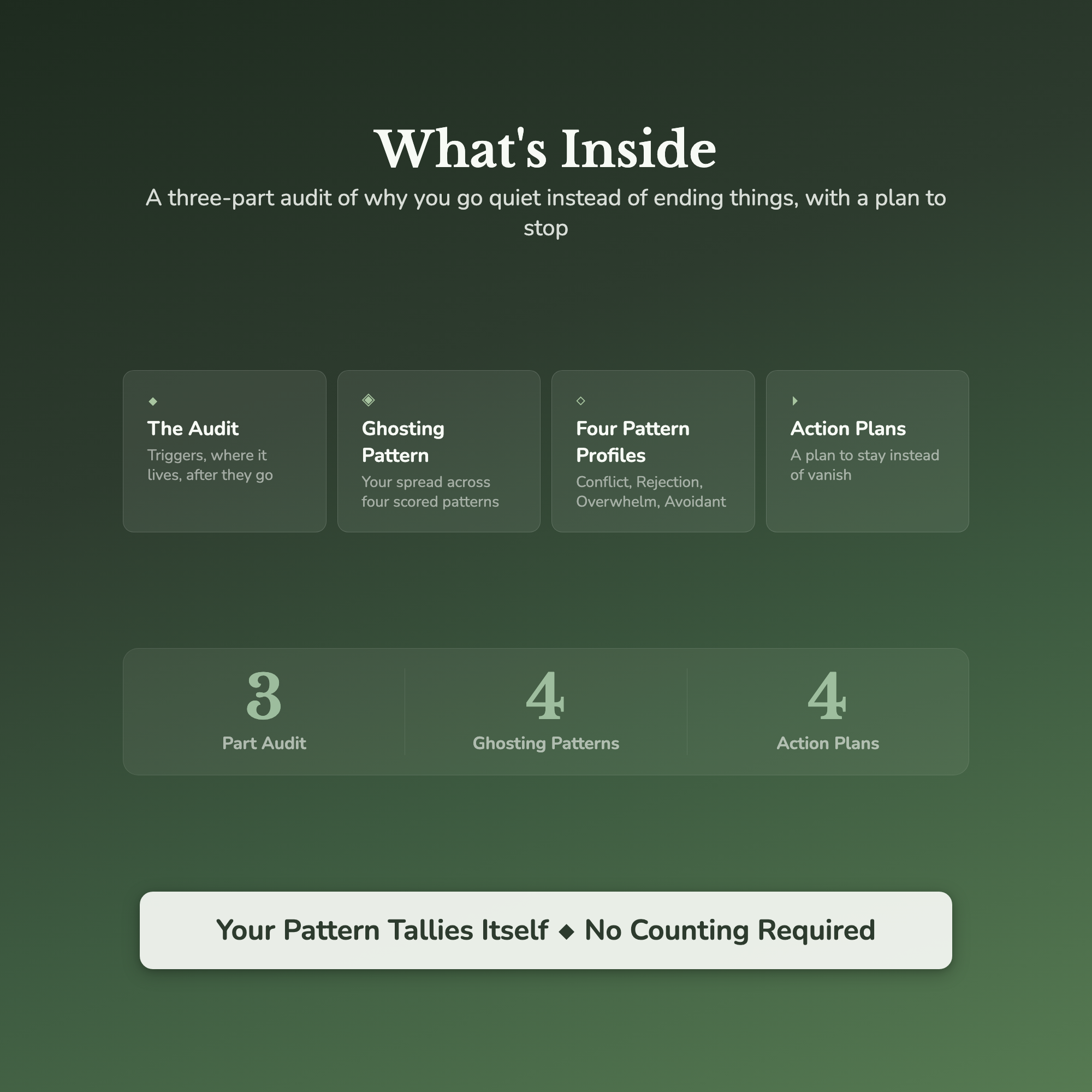 Ghosting Quiz & Workbook – Why Do You Go Quiet on People? – Interactive Self-Assessment