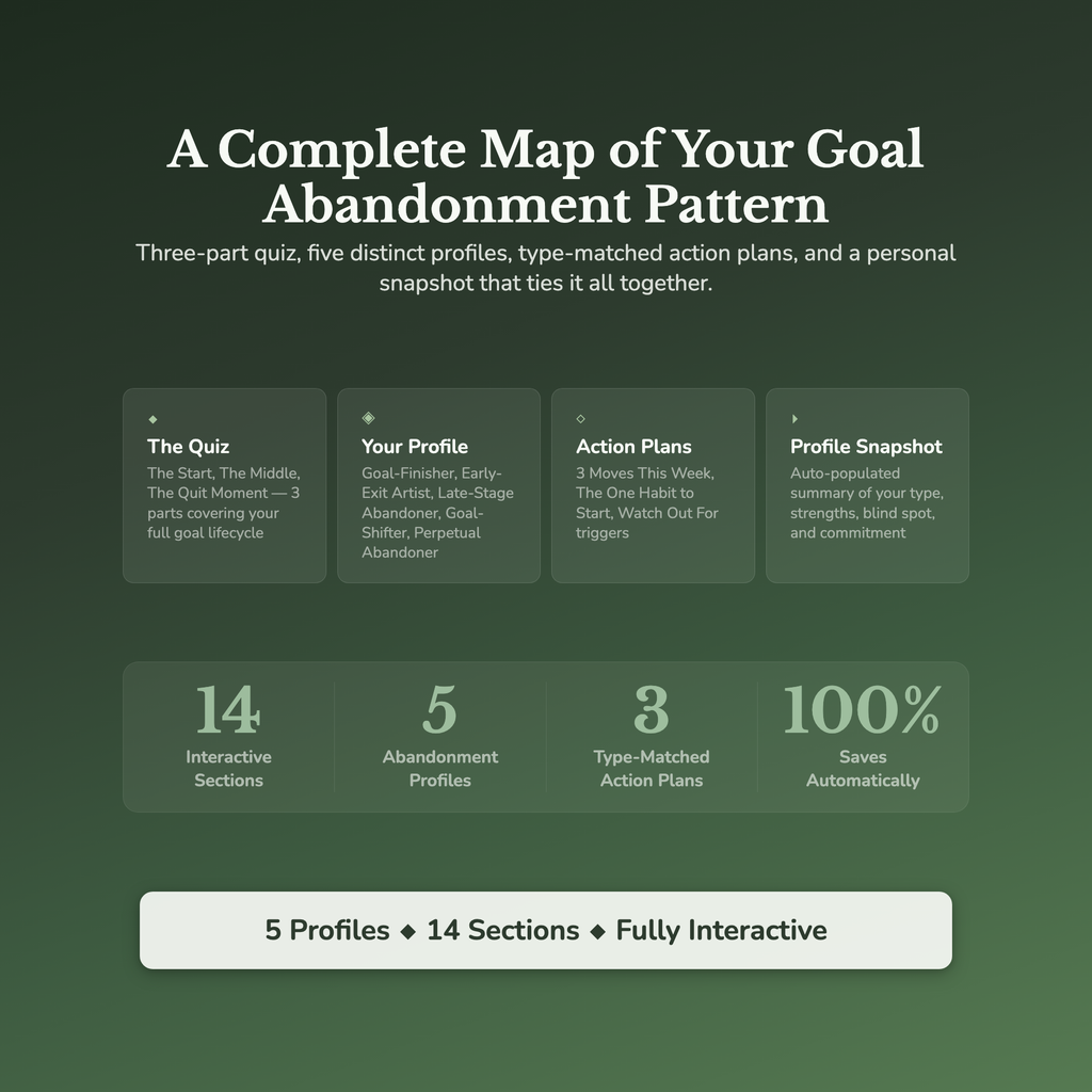 Goal Abandonment Profile — what's inside (section breakdown)