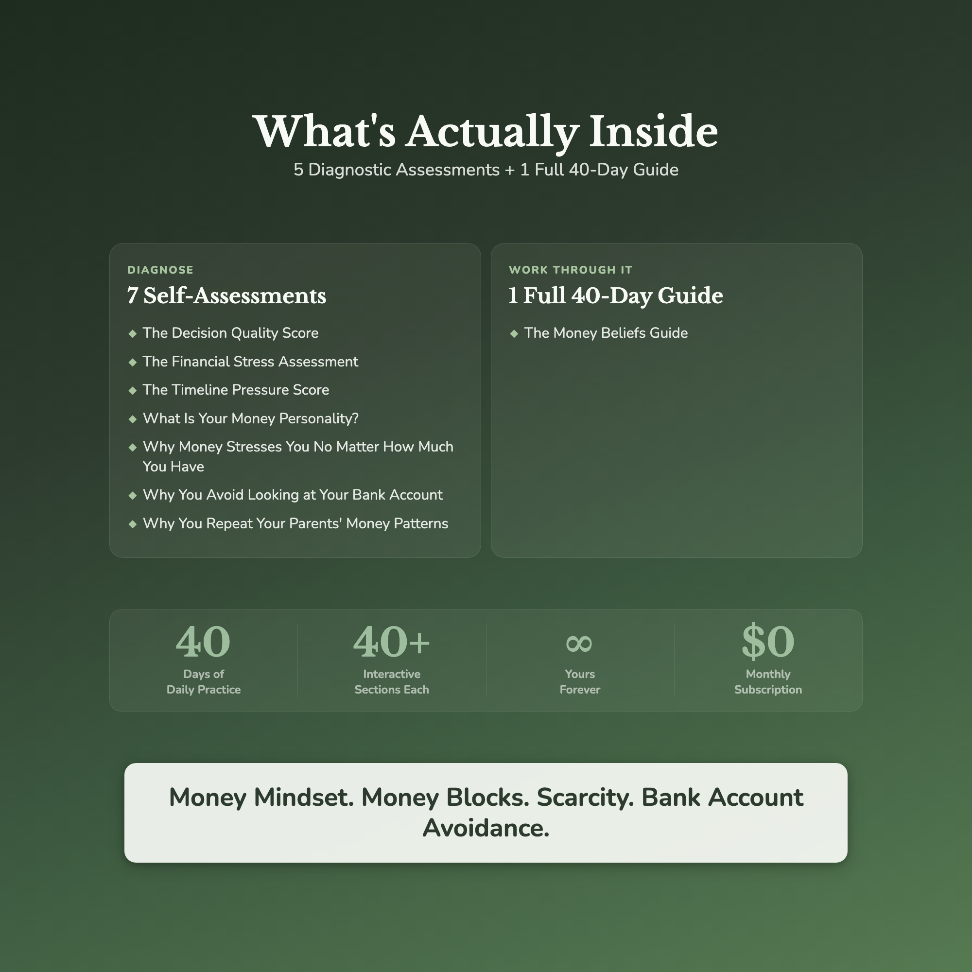 Money Mindset Bundle — what's inside (section breakdown)