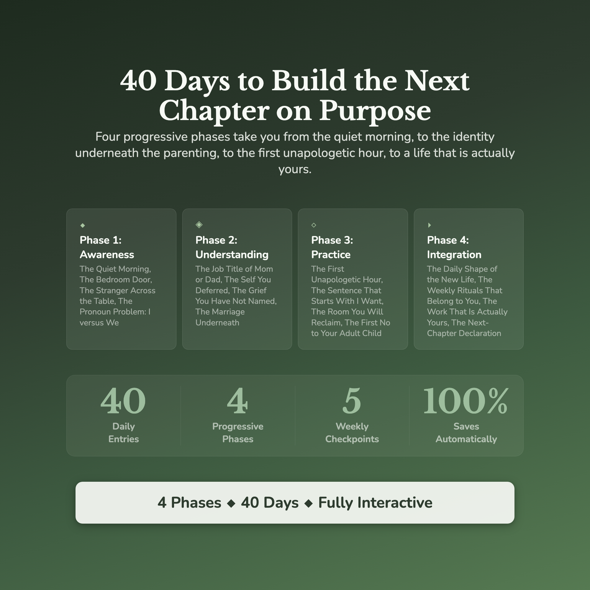 Empty Nest Workbook & 40-Day Guide — what's inside (section breakdown)
