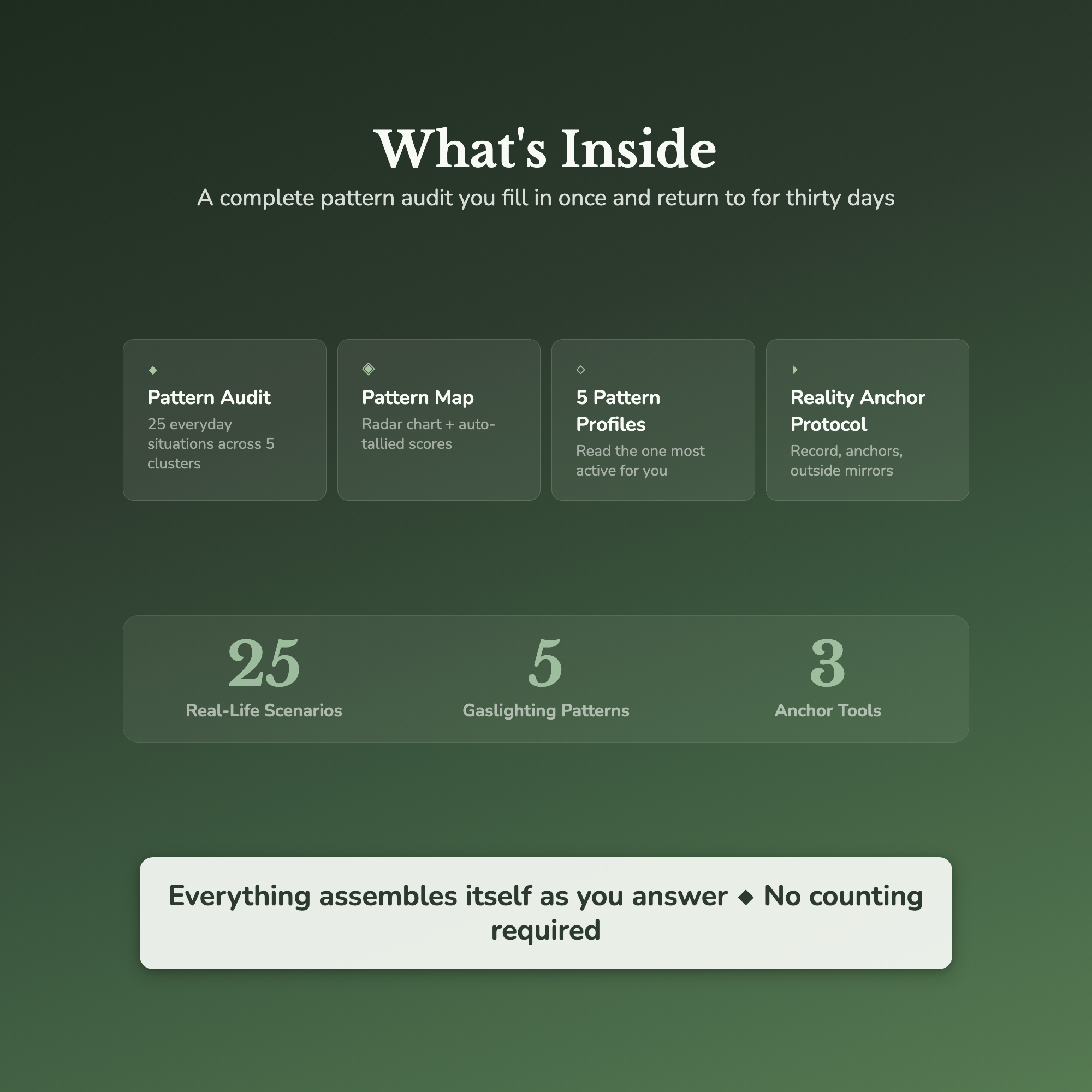 Gaslighting Quiz & Workbook – Am I Being Gaslit? – Interactive Self-Assessment