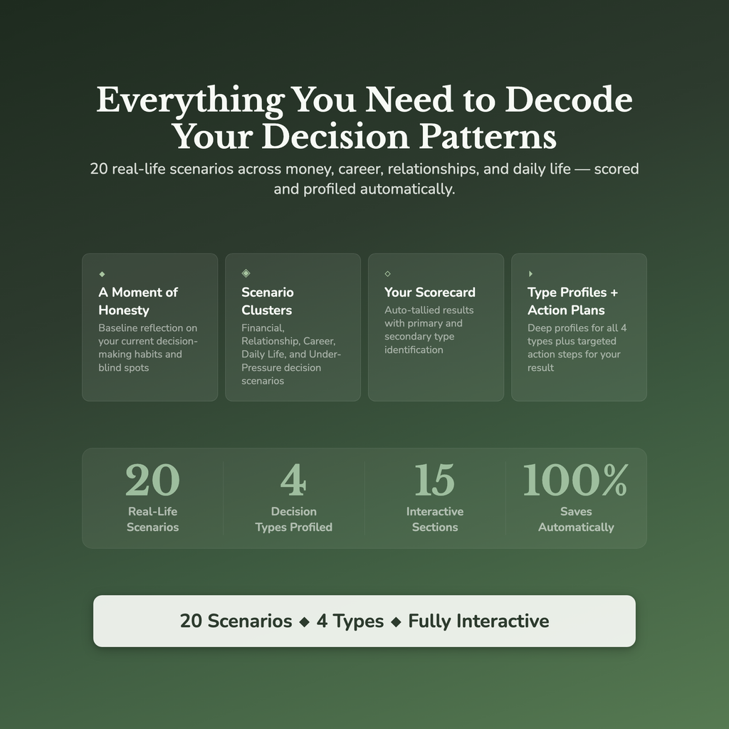 Decision-Making Profile — what's inside (section breakdown)
