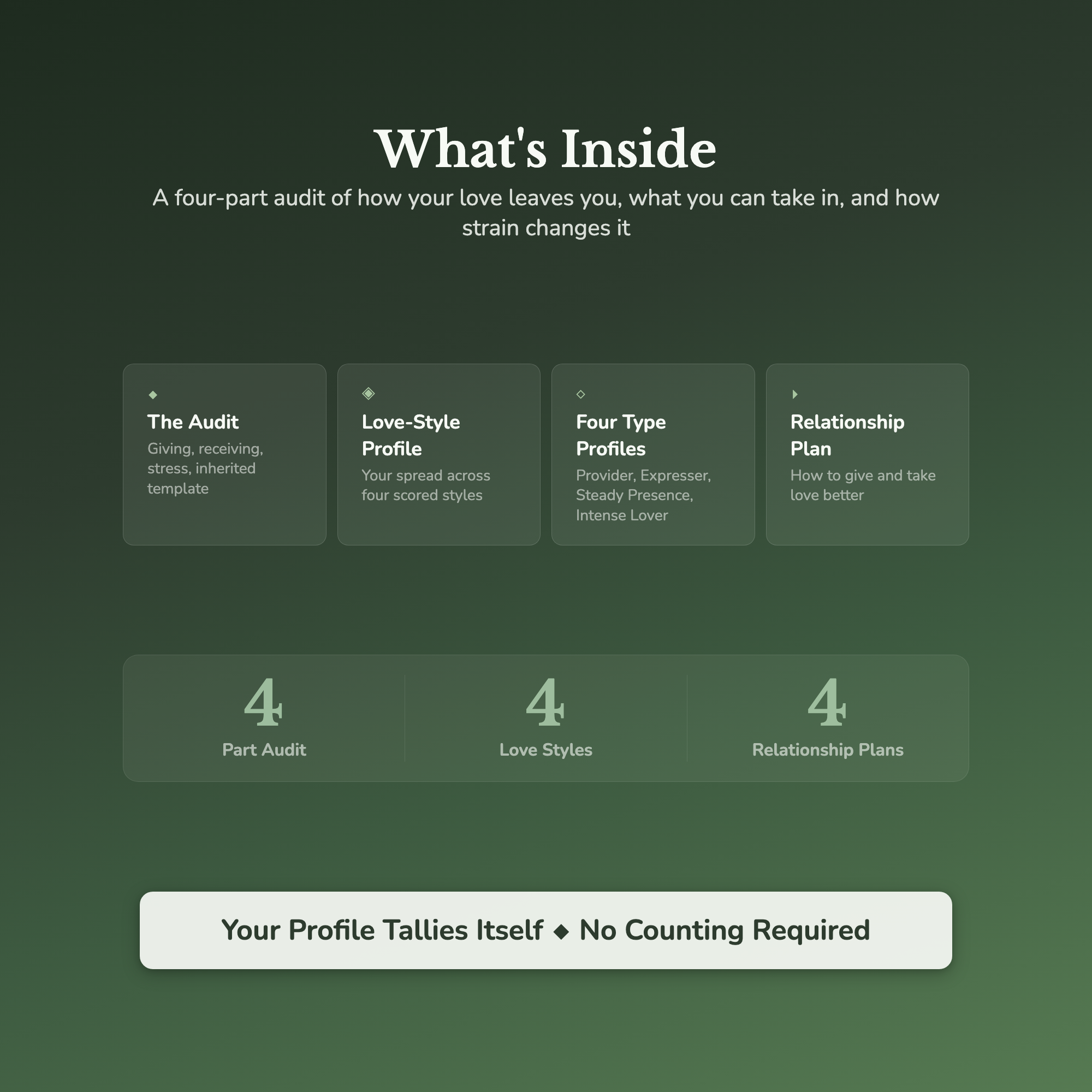 Love Style Quiz & Workbook – How Do You Love? – Interactive Self-Assessment