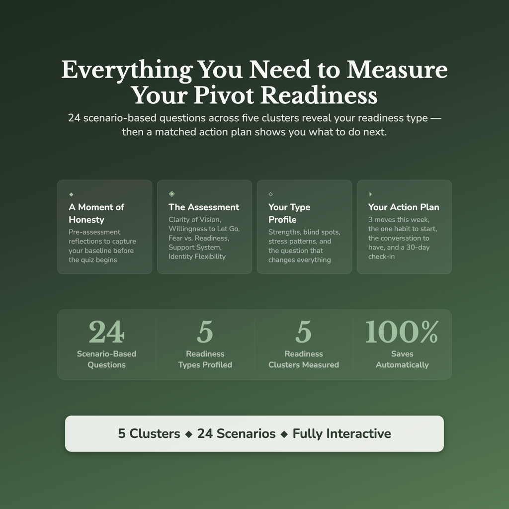 Life Pivot Readiness Profile — what's inside (section breakdown)