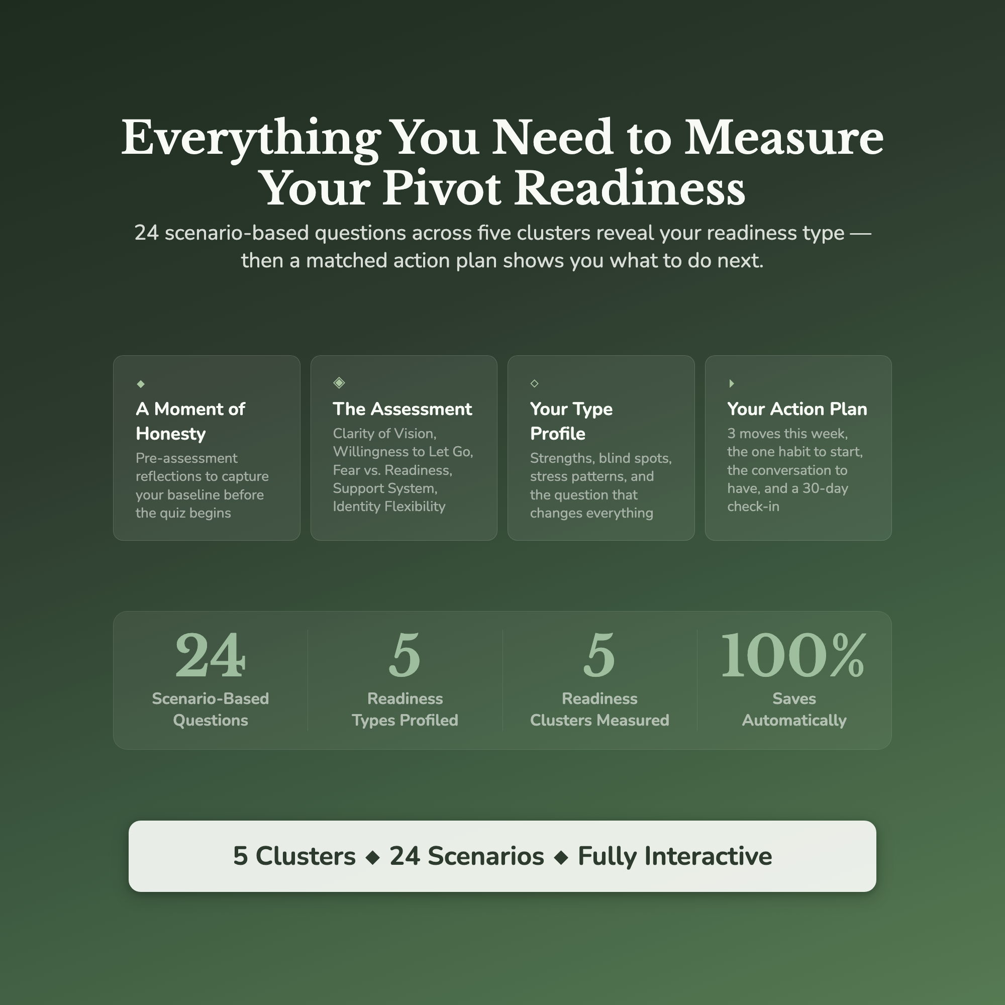 Life Pivot Readiness Profile — what's inside (section breakdown)