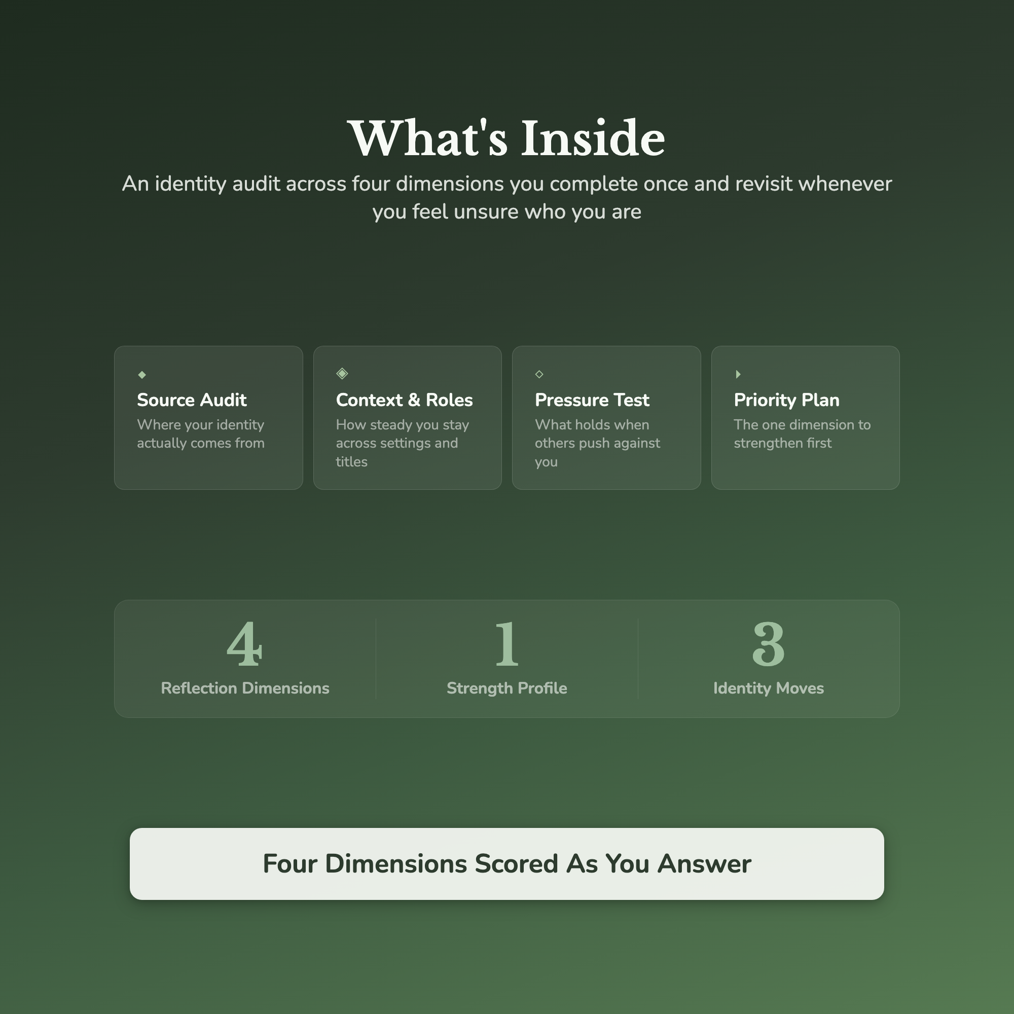 Identity Quiz & Workbook – Who Am I Really? – Interactive Self-Assessment