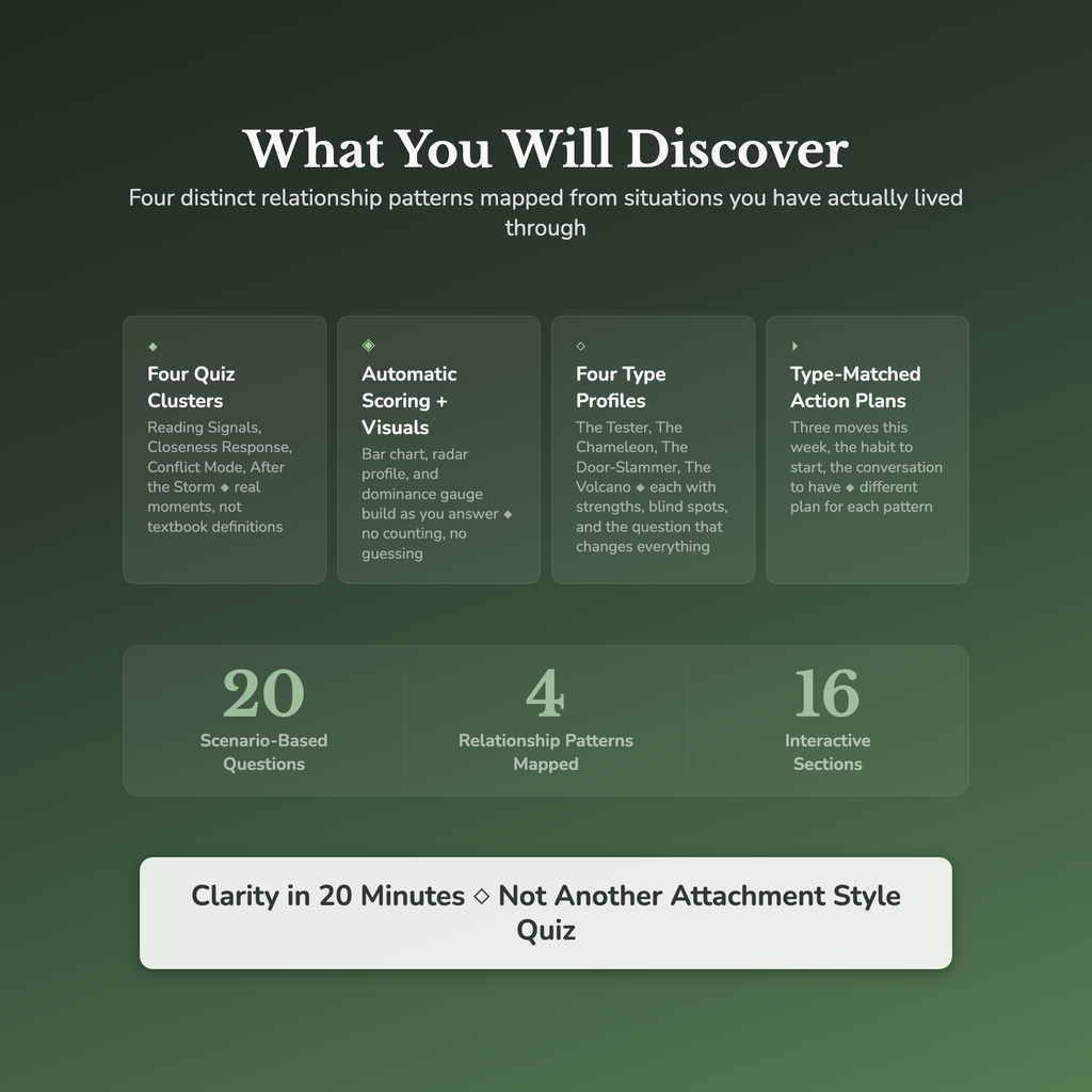 Relationship Pattern Profile — what's inside (section breakdown)