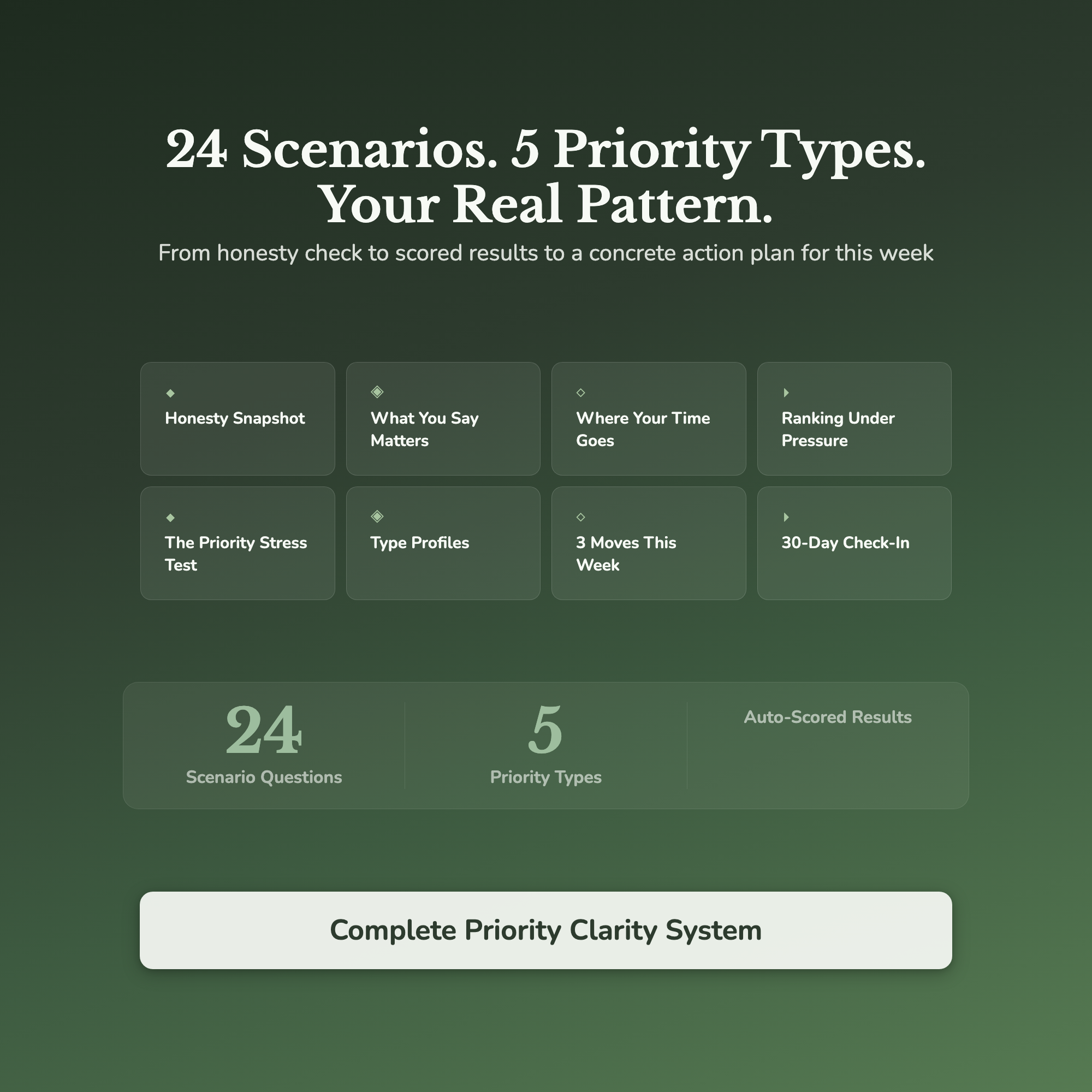 Priority Clarity Profile — what's inside (section breakdown)