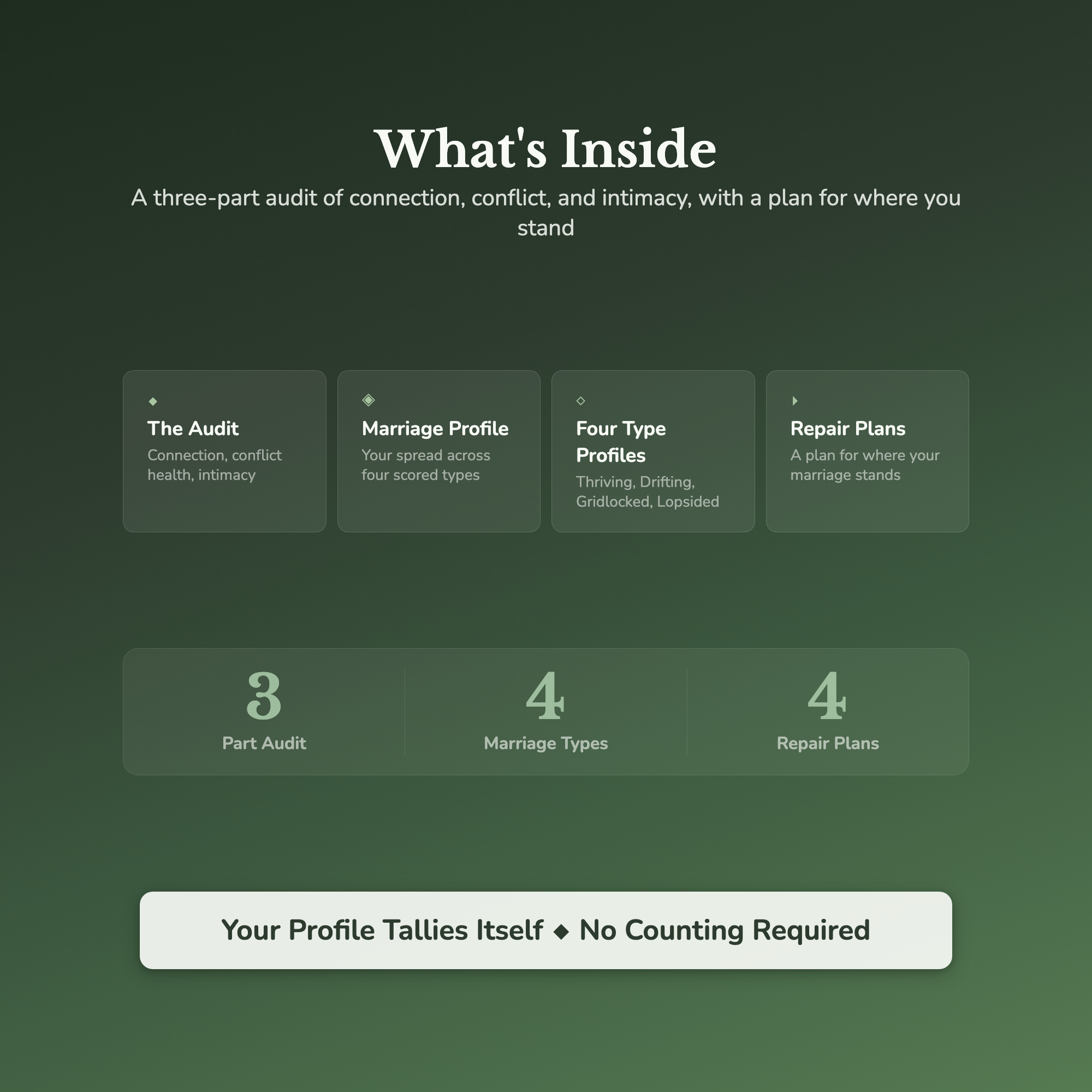 Marriage Quiz & Workbook – How Healthy Is Yours? – Interactive Self-Assessment