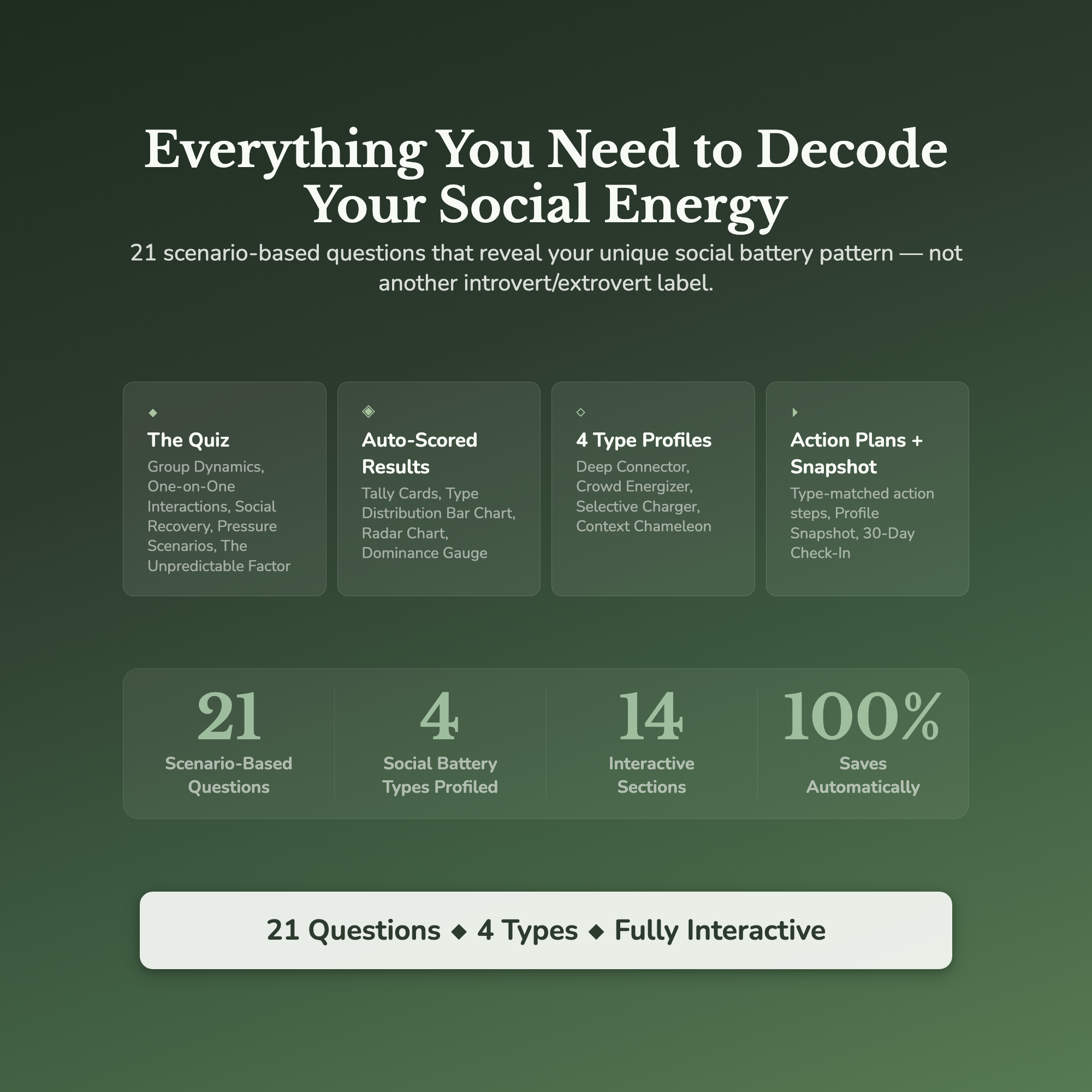 Social Battery Profile — what's inside (section breakdown)