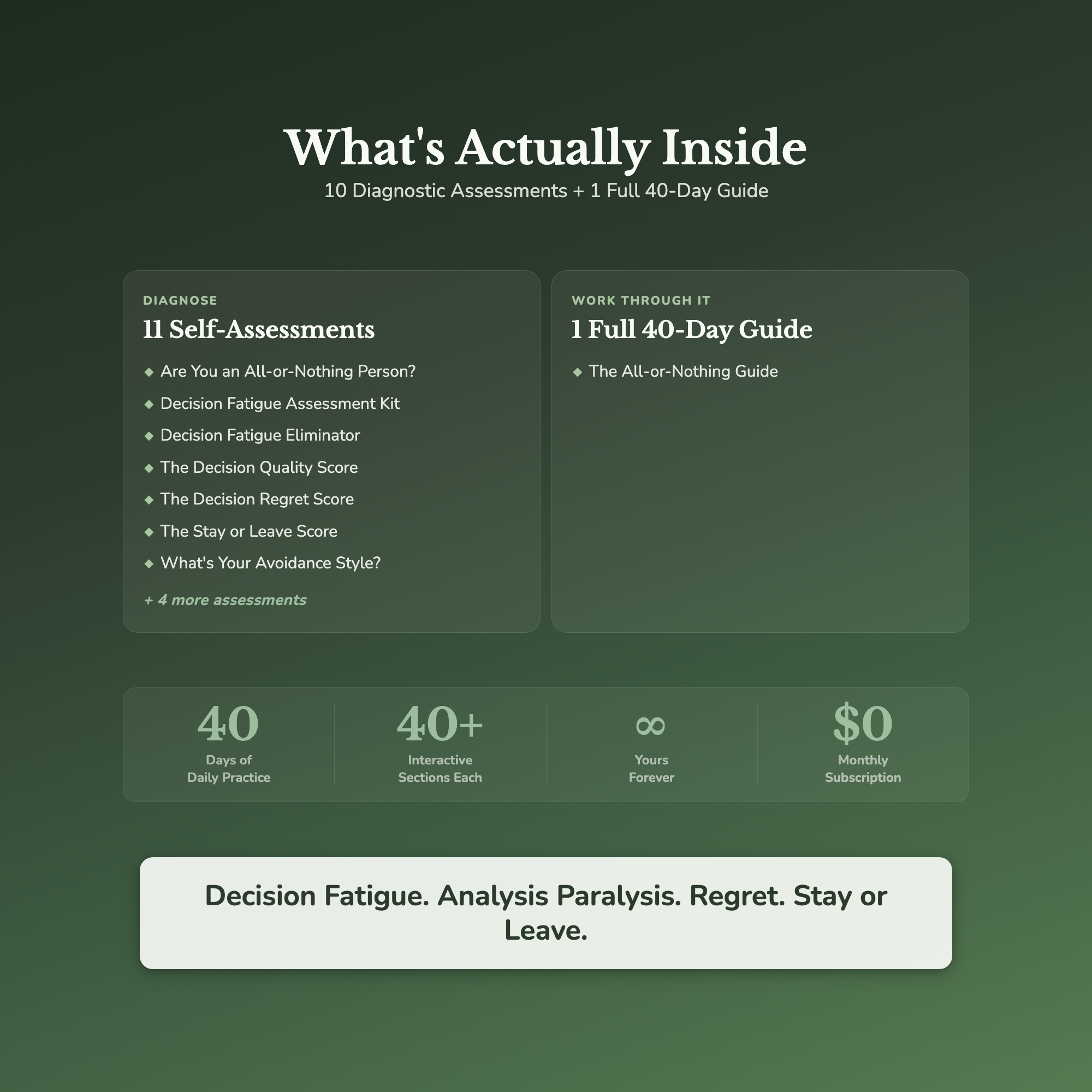 Decision Fatigue Bundle – Why Can't I Just Make the Decision – Interactive Digital Bundle