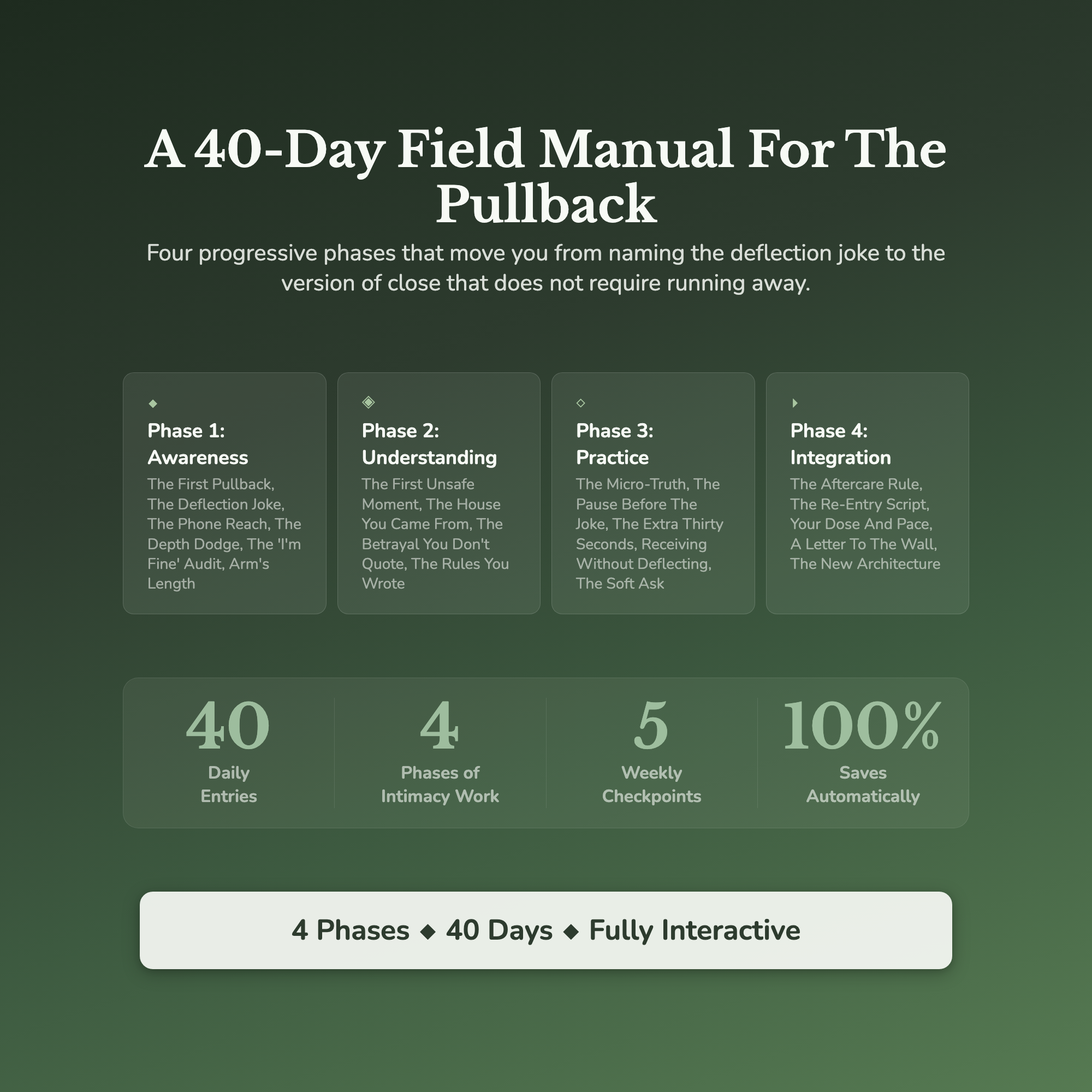 Intimacy Workbook & 40-Day Guide — what's inside (section breakdown)