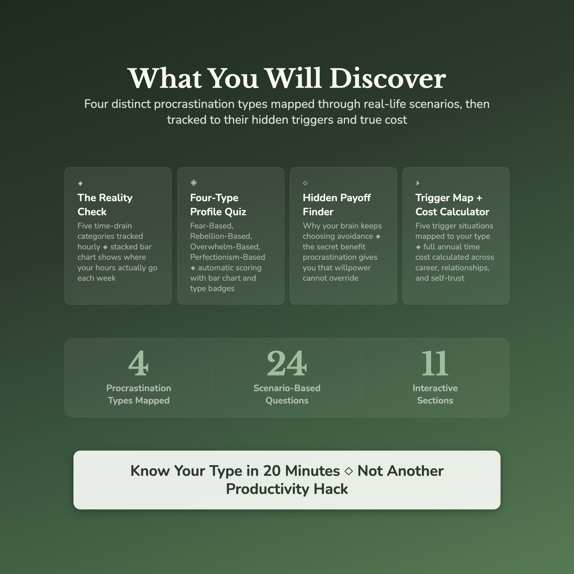 Procrastination Profile — what's inside (section breakdown)