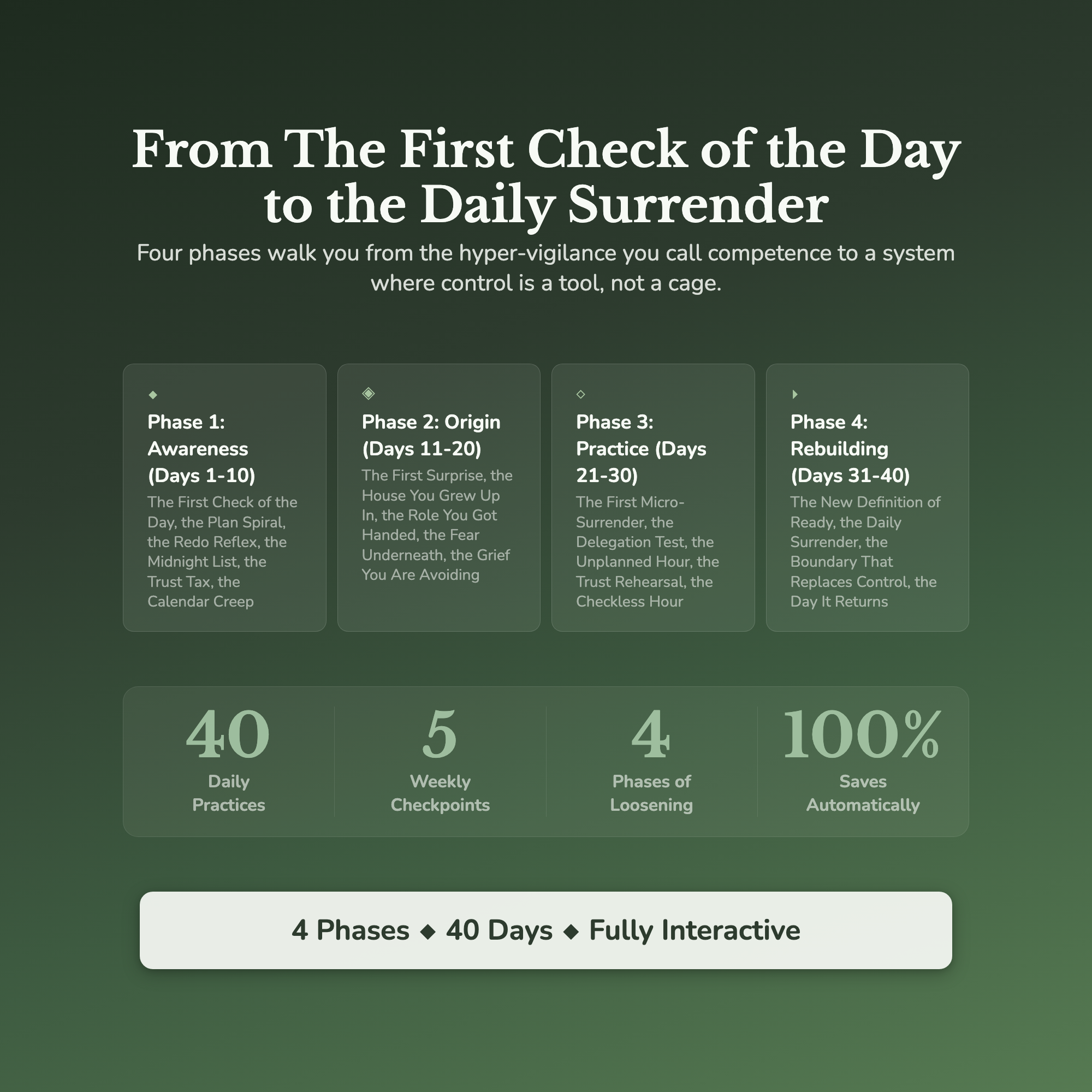 Control Freak Workbook & 40-Day Guide — what's inside (section breakdown)