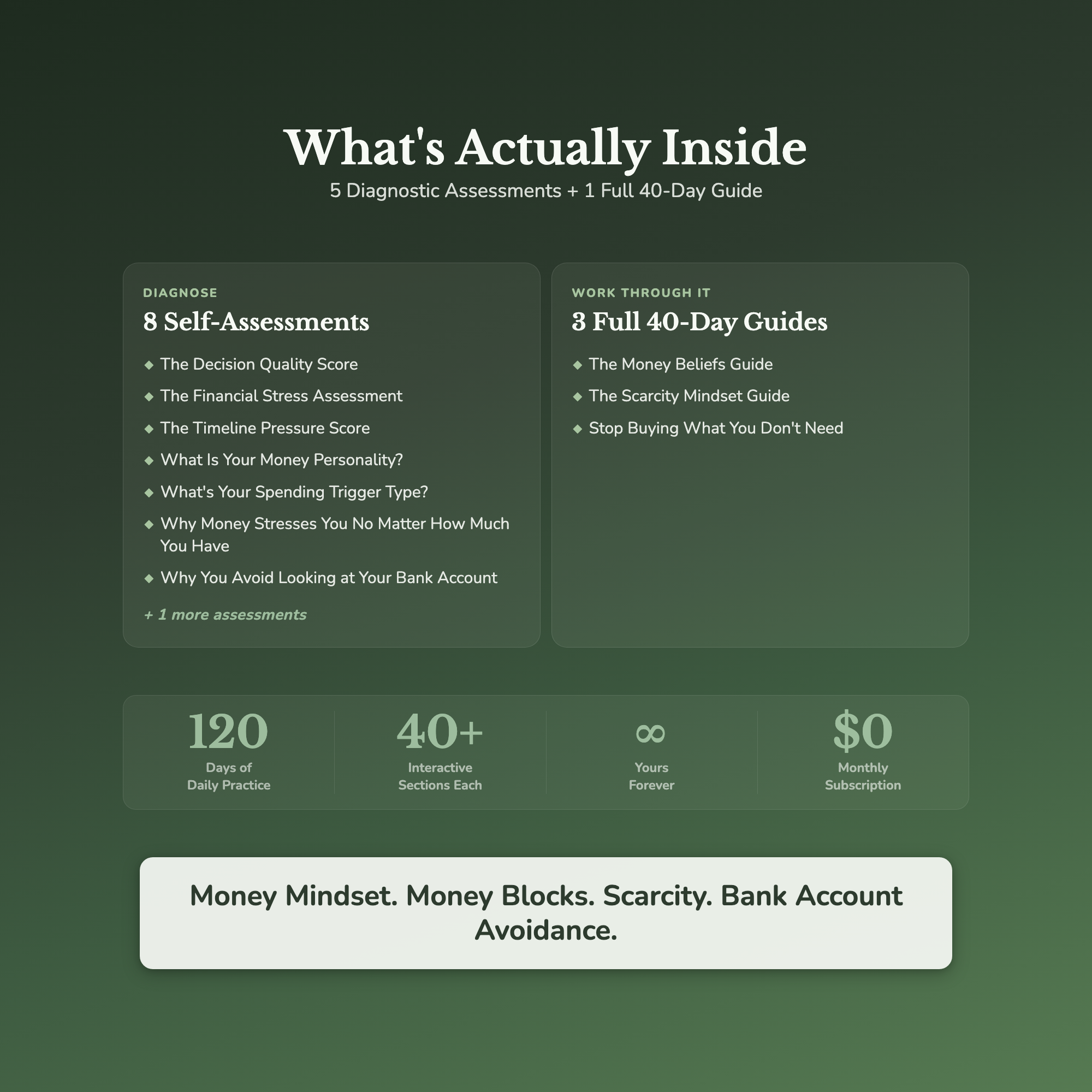 Money Mindset Bundle – Money Blocks Money Story 11 Tools – Interactive Digital Bundle