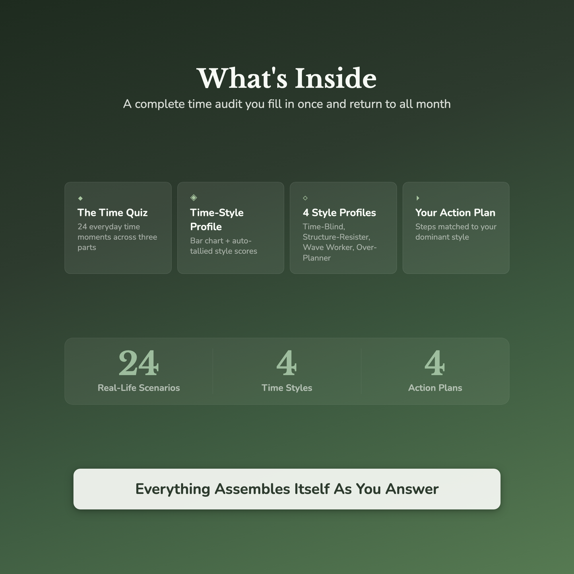 Time Management Quiz & Workbook – Why Every System Fails – Interactive Self-Assessment