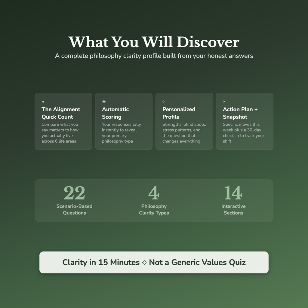 Core Beliefs Profile — what's inside (section breakdown)