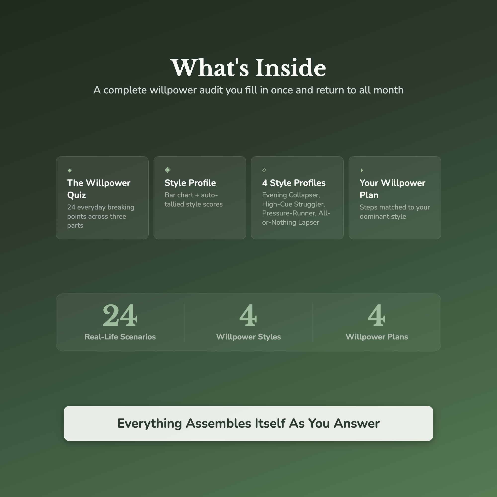 Willpower Quiz & Workbook – Why You Cave at the Same Point – Interactive Self-Assessment