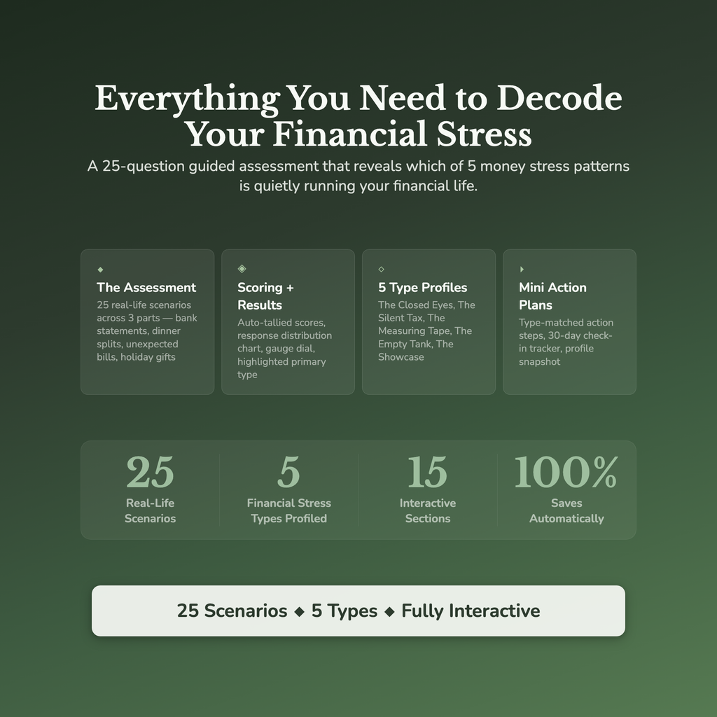 Financial Stress Profile — what's inside (section breakdown)