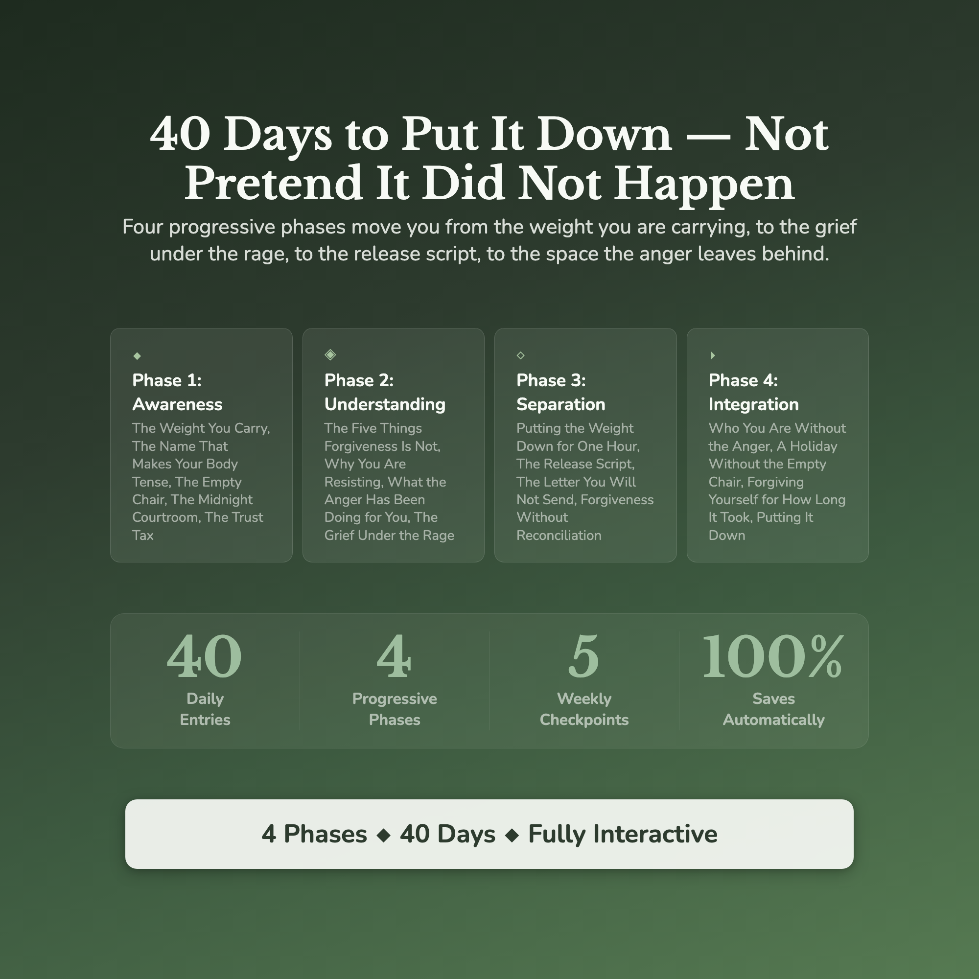 Forgiveness Workbook & 40-Day Guide — what's inside (section breakdown)