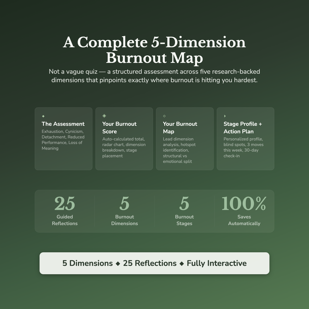 Burnout Risk Profile — what's inside (section breakdown)