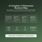 Burnout Risk Profile — what's inside (section breakdown)