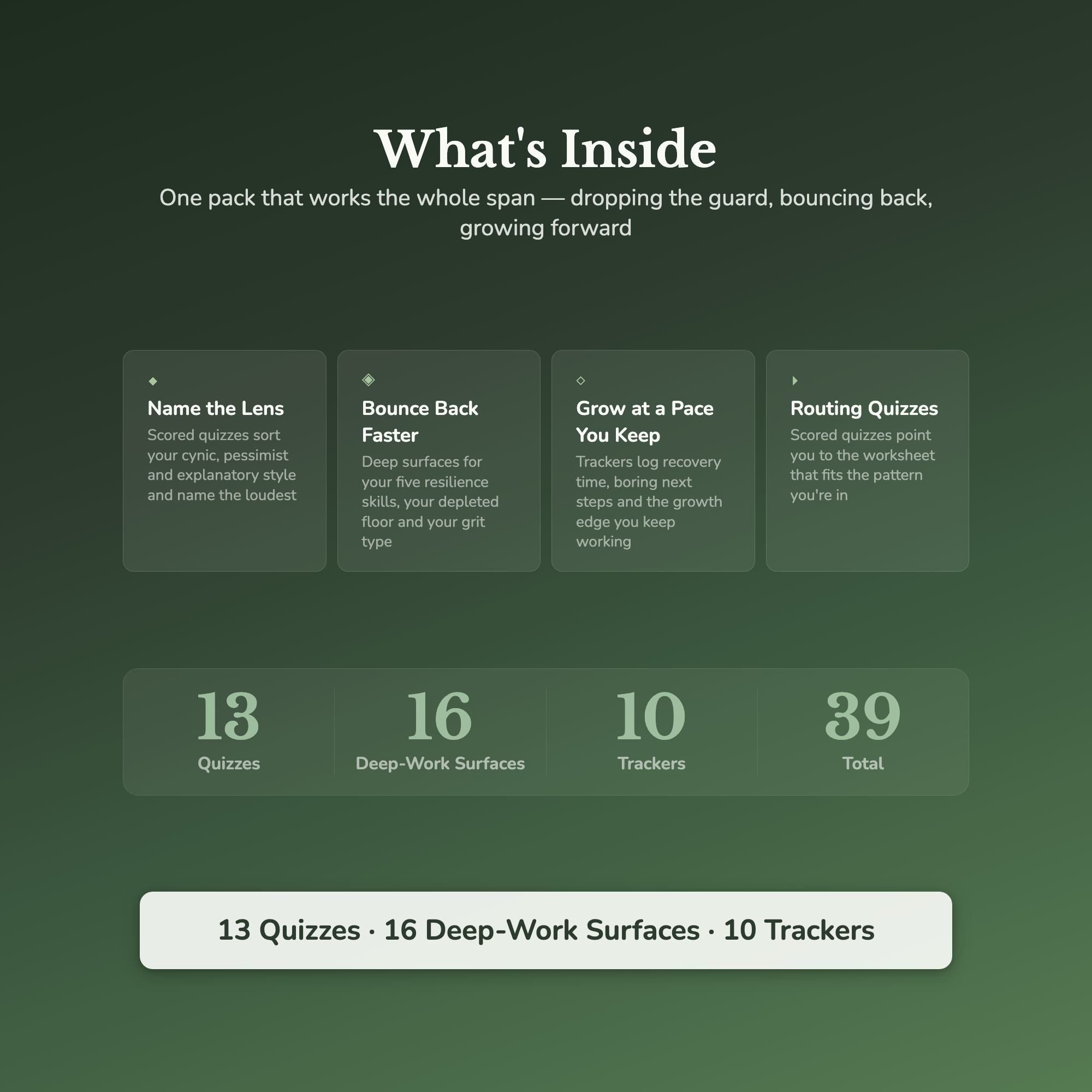 Resilience Worksheets – Bounce Back, Adaptability, Grit, Growth Mindset – Interactive Worksheets Bundle