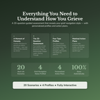 Grief Navigation Profile — what's inside (section breakdown)