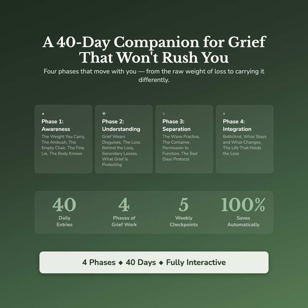 Grief Journal Workbook & 40-Day Guide — what's inside (section breakdown)