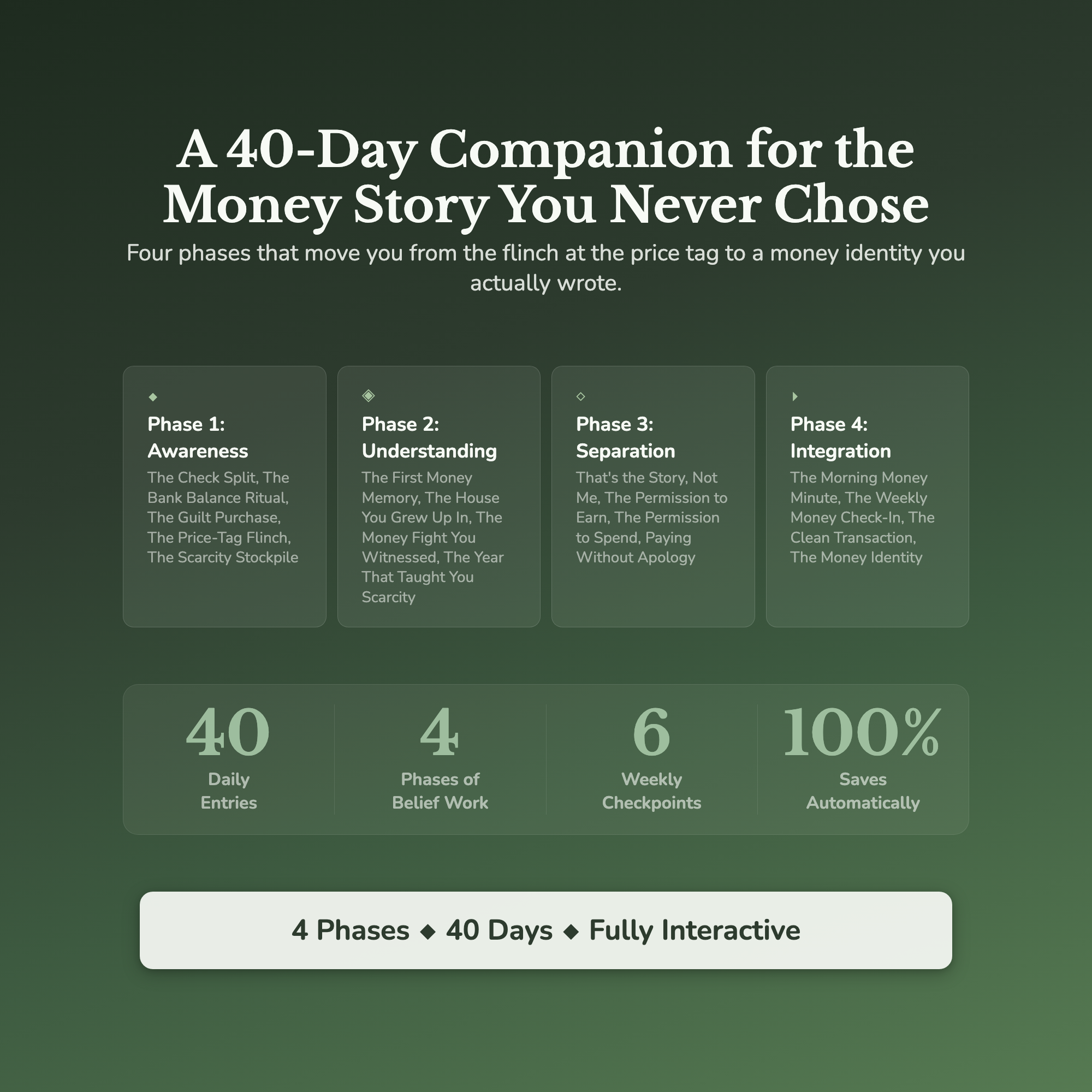 Money Mindset Workbook & 40-Day Guide — what's inside (section breakdown)