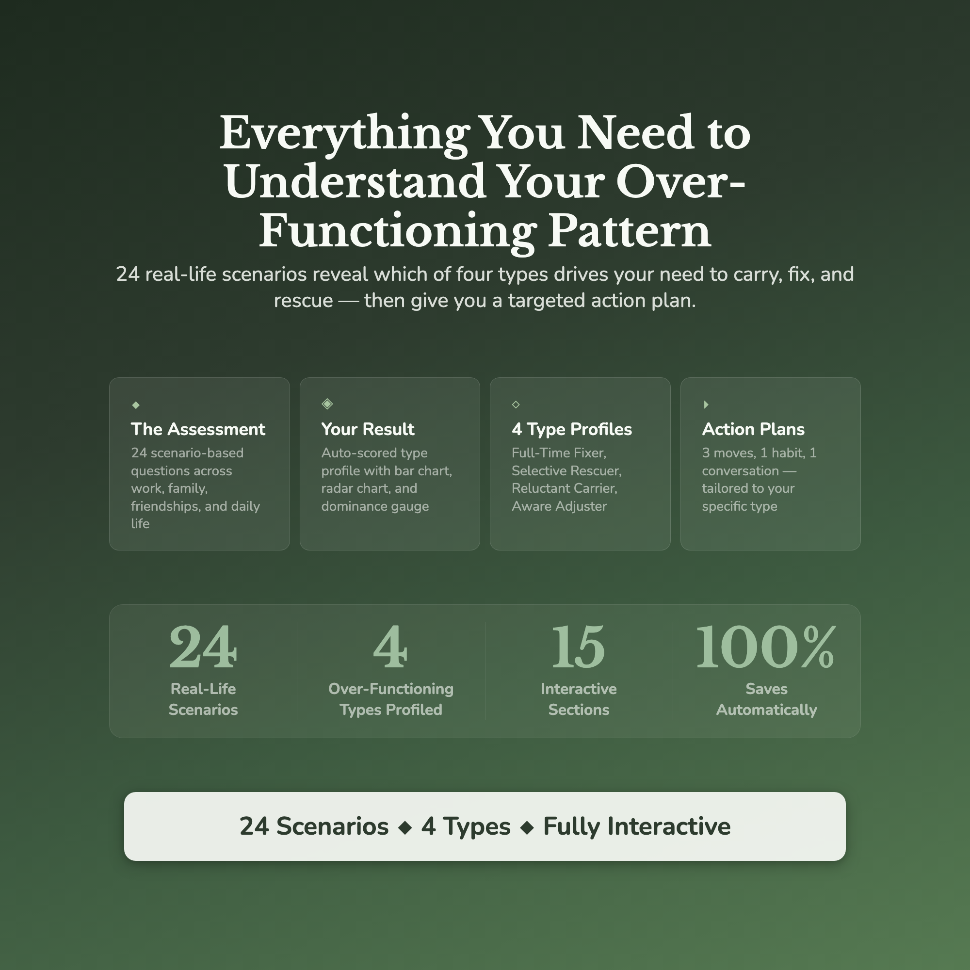 Over-Functioning Profile | 5 Profiles + Strategy Guide | Self-Scoring Profile Tool