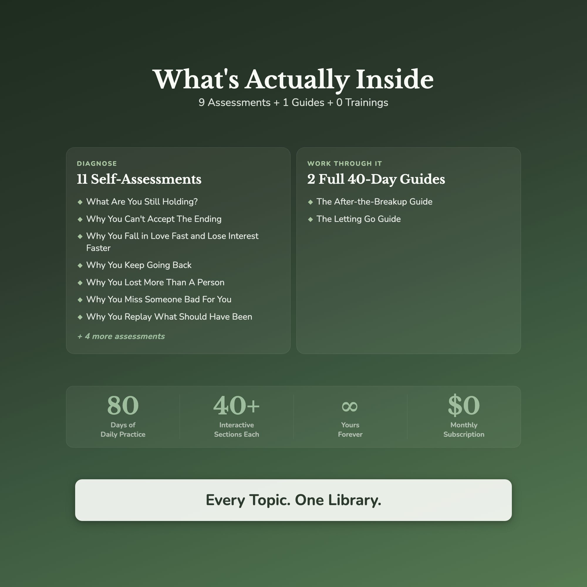 Letting Go Bundle – Stop Thinking About Them – Interactive Digital Bundle