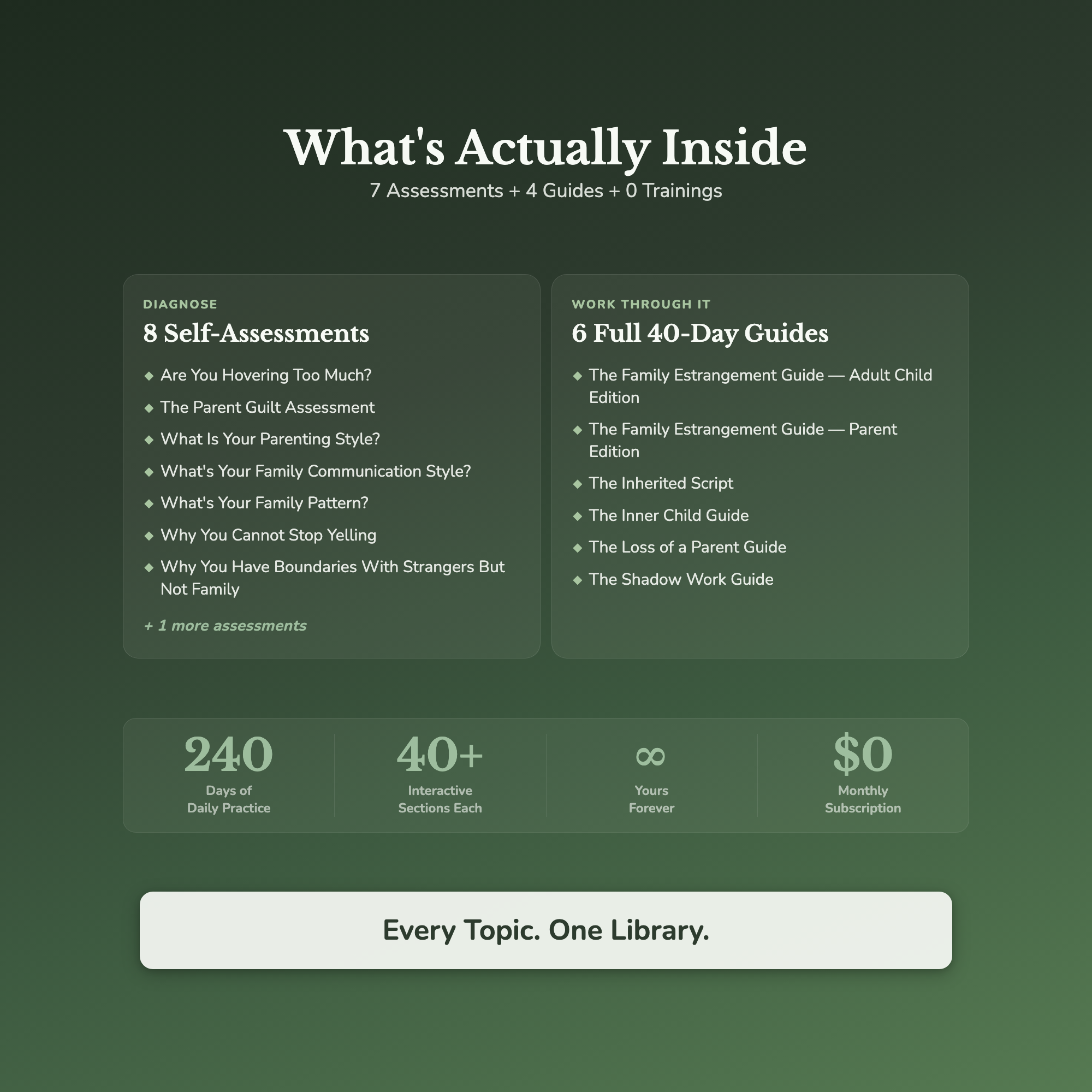 Shadow Work Bundle – Hear Your Mother in Your Voice – Interactive Digital Bundle