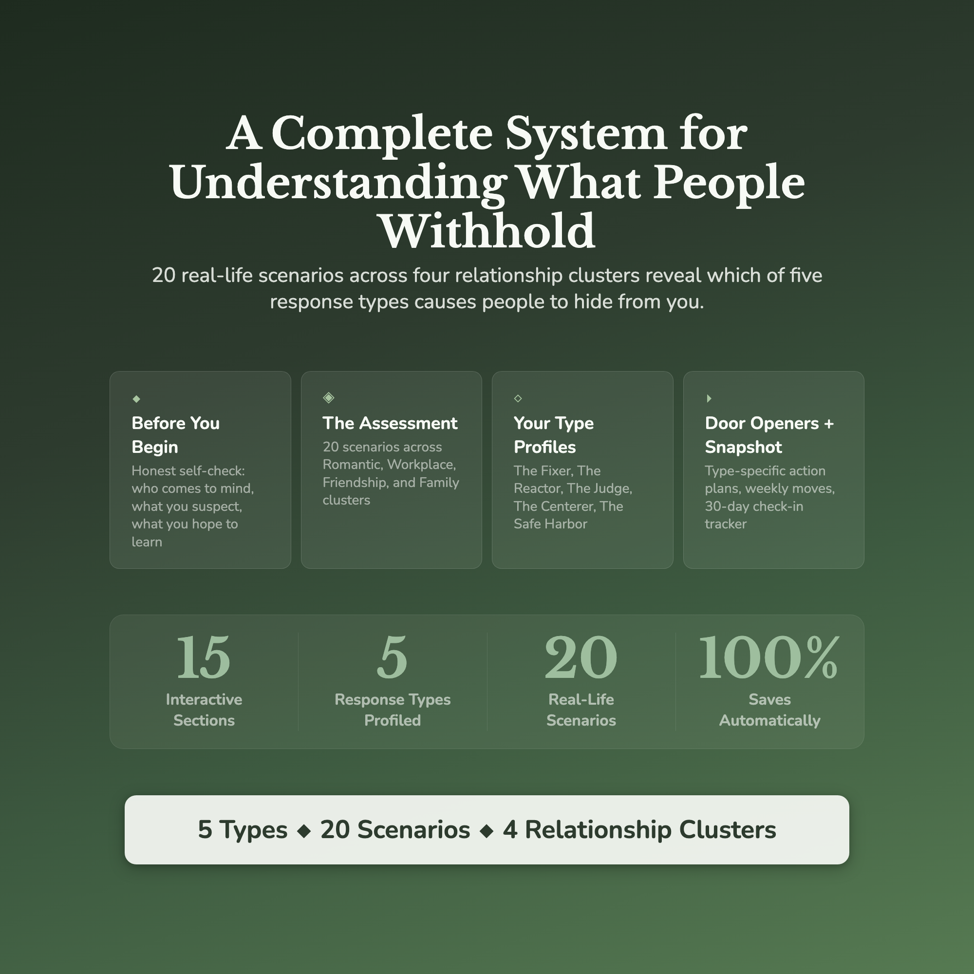 Social Blind Spot Profile — what's inside (section breakdown)