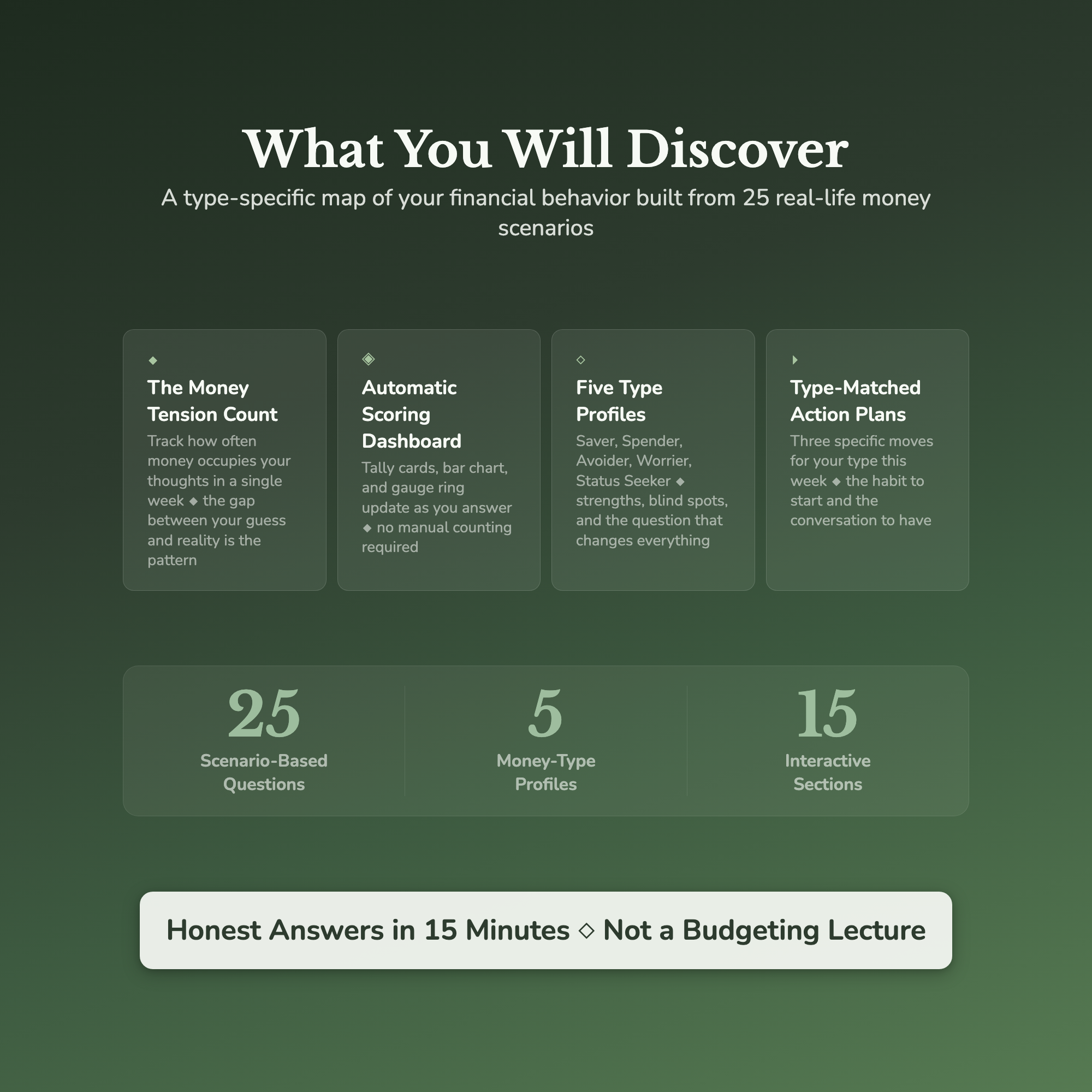 Money Personality Profile — what's inside (section breakdown)